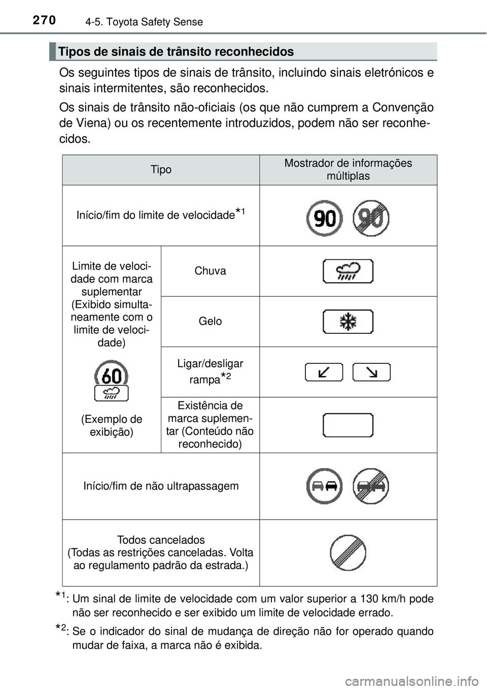 TOYOTA COROLLA 2017 Manual de utilização (in Portuguese) 2704-5. Toyota Safety Sense
Os seguintes tipos de sinais de trânsito, incluindo sinais eletrónicos e
sinais intermitentes, são reconhecidos.
Os sinais de trânsito não-oficiais (os que não cumpre TOYOTA COROLLA 2017 Manual de utilização (in Portuguese) 2704-5. Toyota Safety Sense
Os seguintes tipos de sinais de trânsito, incluindo sinais eletrónicos e
sinais intermitentes, são reconhecidos.
Os sinais de trânsito não-oficiais (os que não cumpre
