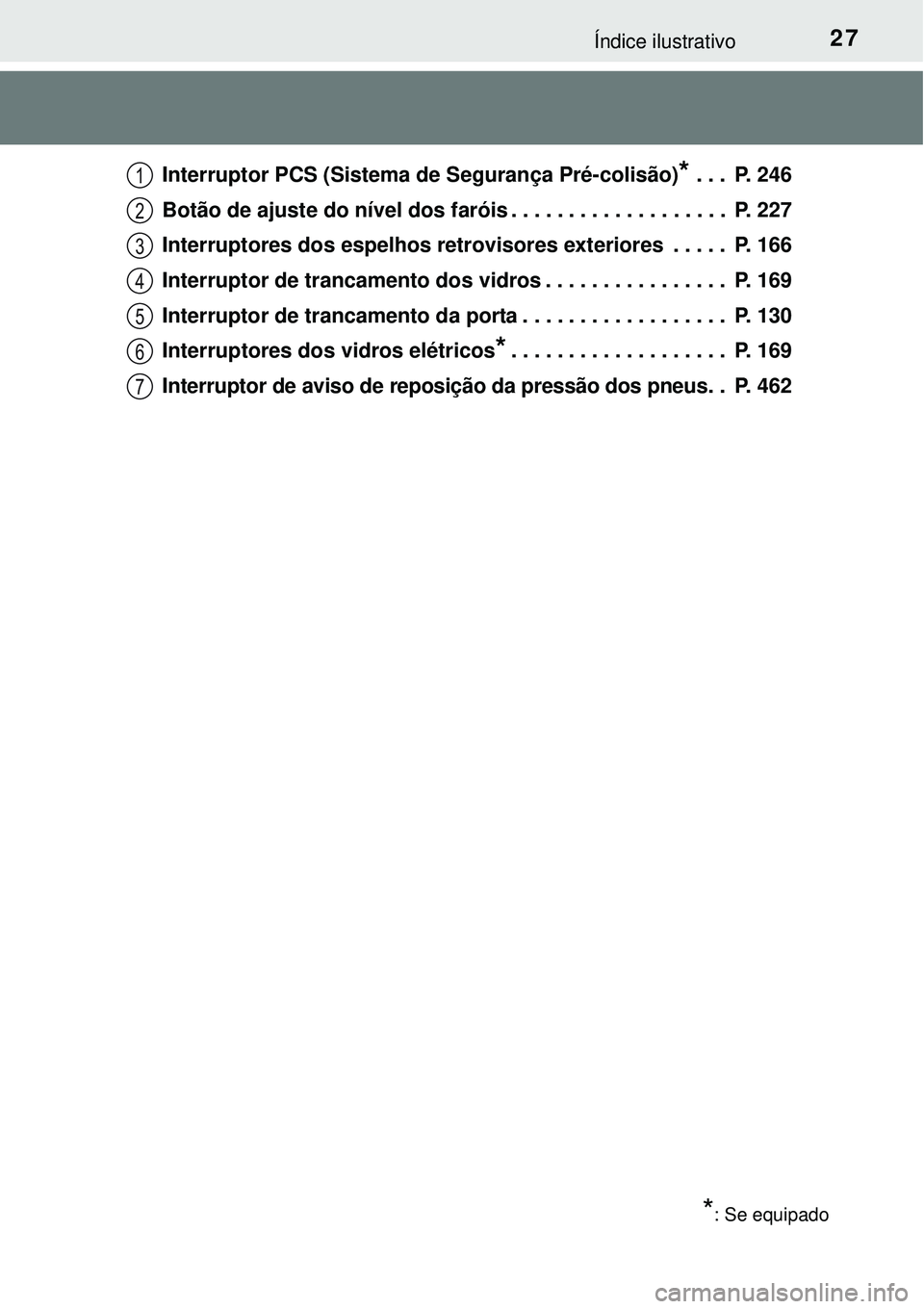 TOYOTA COROLLA 2017  Manual de utilização (in Portuguese) 27Índice ilustrativo
Interruptor PCS (Sistema de Segurança Pré-colisão)* . . .  P. 246
Botão de ajuste do nível dos faróis . . . . . . . . . . . . . . . . . . .  P. 227
Interruptores dos espelh