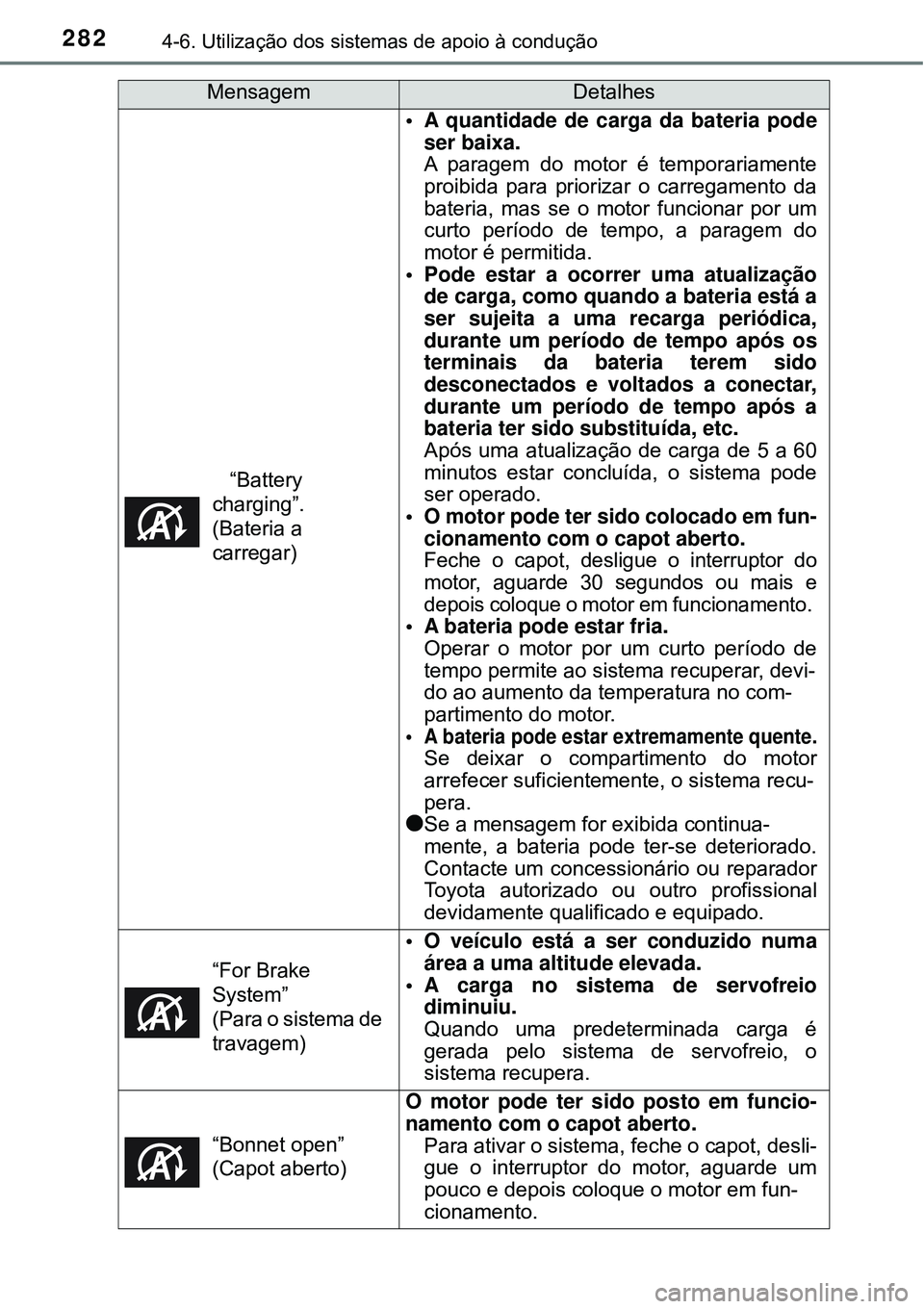 TOYOTA COROLLA 2017 Manual de utilização (in Portuguese) 2824-6. Utilização dos sistemas de apoio à condução
“Battery
charging”.
(Bateria a
carregar)
• A quantidade de carga da bateria pode
ser baixa.
A paragem do motor é temporariamente
p TOYOTA COROLLA 2017 Manual de utilização (in Portuguese) 2824-6. Utilização dos sistemas de apoio à condução
“Battery
charging”.
(Bateria a
carregar)
• A quantidade de carga da bateria pode
ser baixa.
A paragem do motor é temporariamente
p