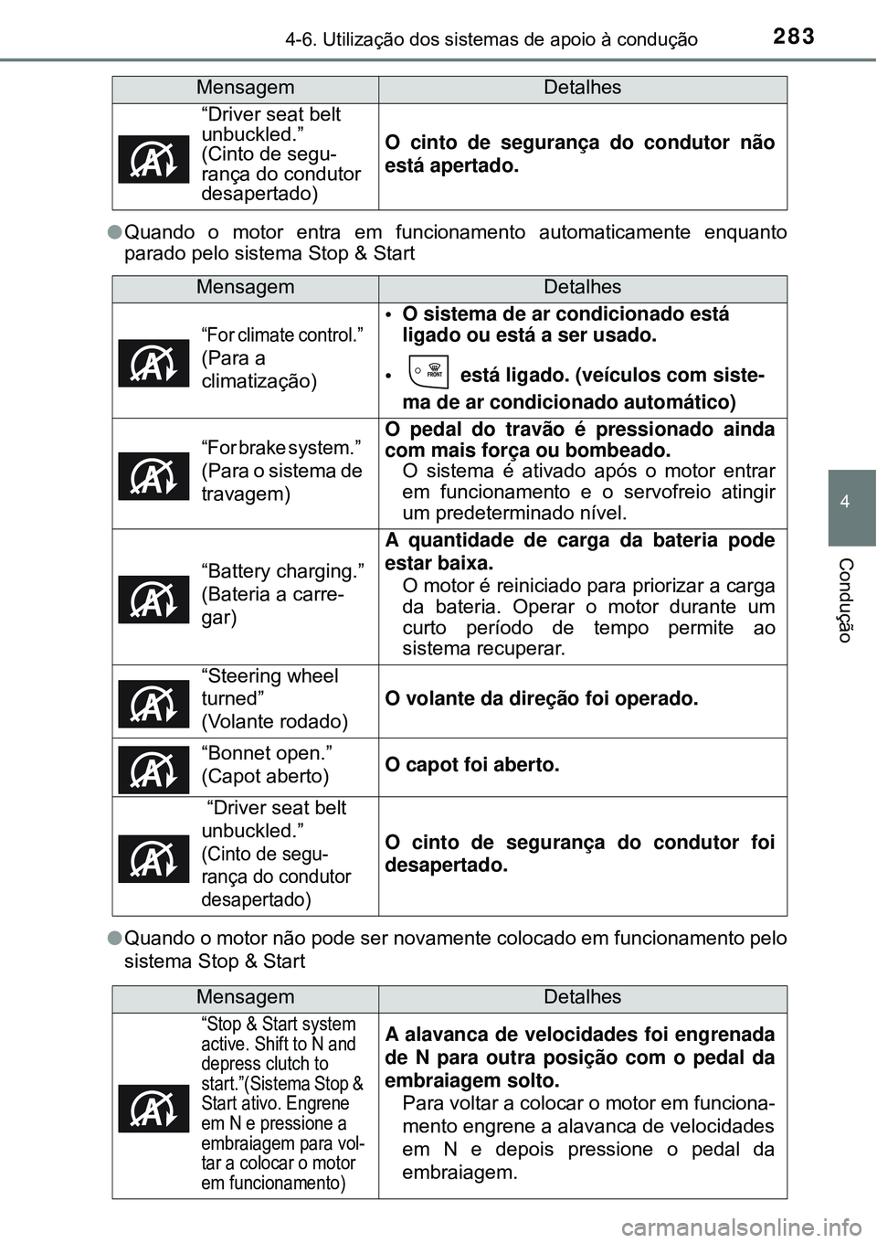 TOYOTA COROLLA 2017 Manual de utilização (in Portuguese) 2834-6. Utilização dos sistemas de apoio à condução
4
Condução
lQuando o motor entra em funcionamento automaticamente enquanto
parado pelo sistema Stop & Start
lQuando o motor não pode ser nov TOYOTA COROLLA 2017 Manual de utilização (in Portuguese) 2834-6. Utilização dos sistemas de apoio à condução
4
Condução
lQuando o motor entra em funcionamento automaticamente enquanto
parado pelo sistema Stop & Start
lQuando o motor não pode ser nov
