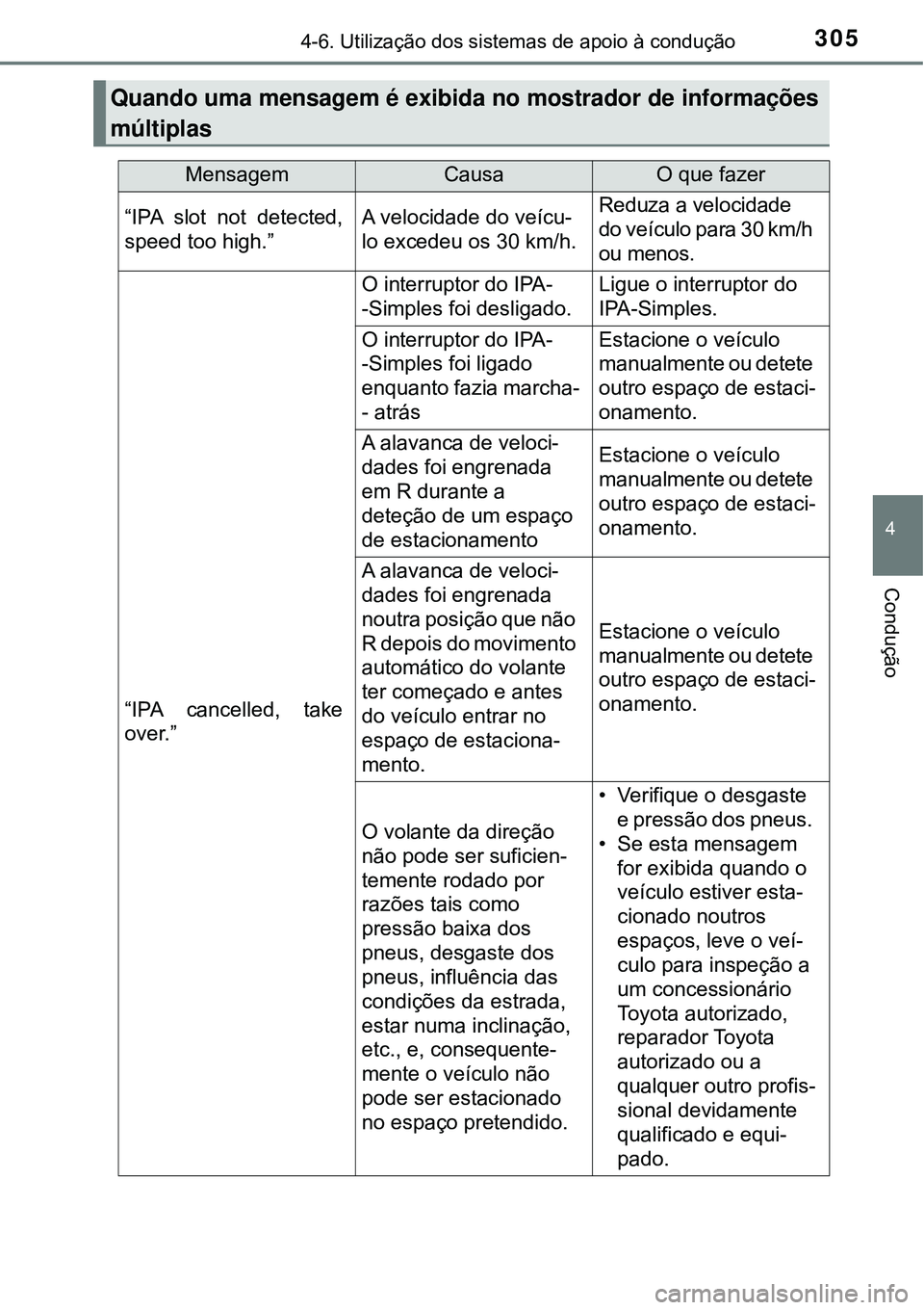 TOYOTA COROLLA 2017 Manual de utilização (in Portuguese) 3054-6. Utilização dos sistemas de apoio à condução
4
Condução
Quando uma mensagem é exibida no mostrador de informações
múltiplas
MensagemCausaO que fazer
“IPA slot not detected,
speed t TOYOTA COROLLA 2017 Manual de utilização (in Portuguese) 3054-6. Utilização dos sistemas de apoio à condução
4
Condução
Quando uma mensagem é exibida no mostrador de informações
múltiplas
MensagemCausaO que fazer
“IPA slot not detected,
speed t