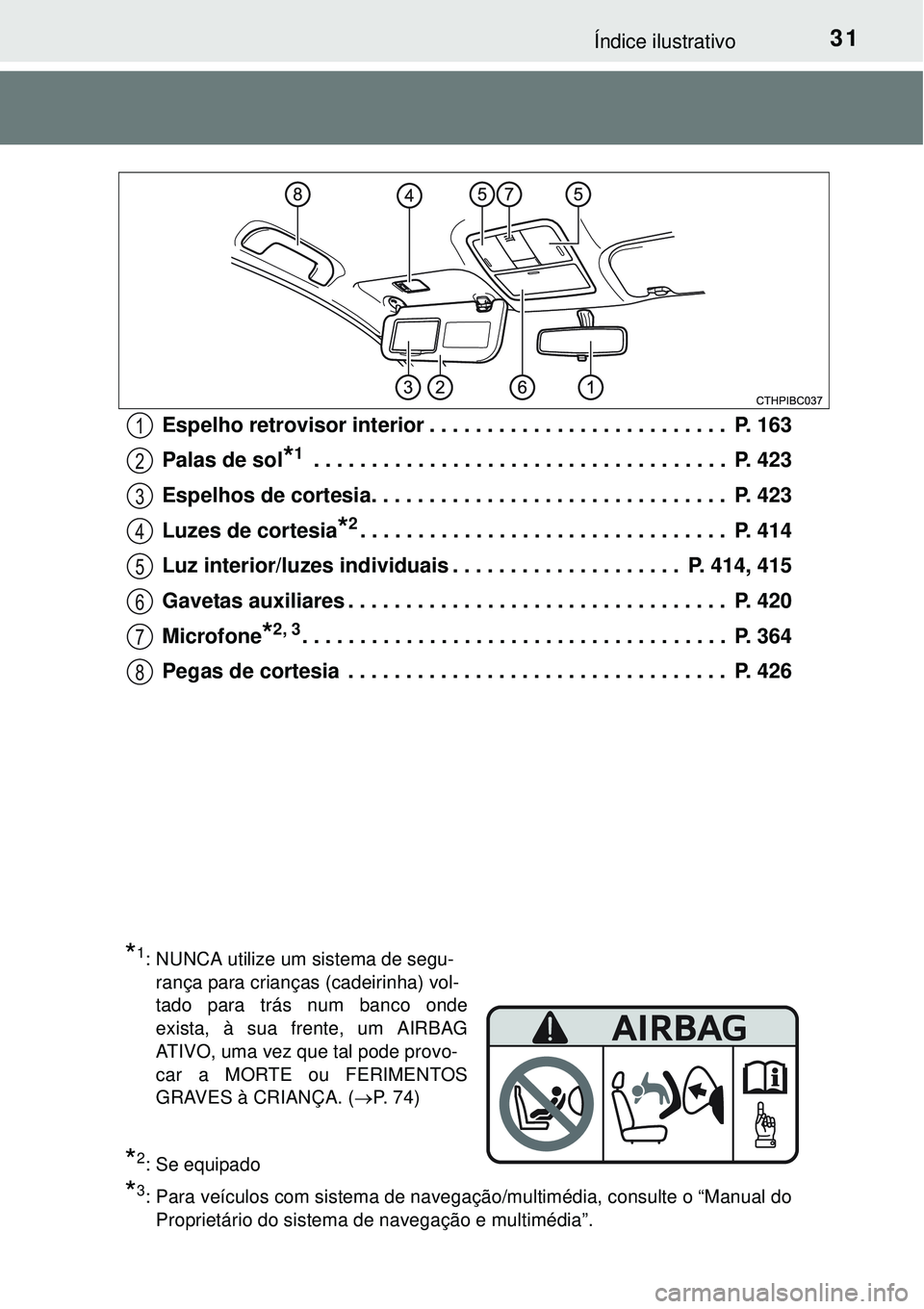 TOYOTA COROLLA 2016 Manual de utilização (in Portuguese) 31Índice ilustrativo
Espelho retrovisor interior . . . . . . . . . . . . . . . . . . . . . . . . . . P. 163
Palas de sol
*1 . . . . . . . . . . . . . . . . . . . . . . . . . . . . . . . . . . . . P TOYOTA COROLLA 2016 Manual de utilização (in Portuguese) 31Índice ilustrativo
Espelho retrovisor interior . . . . . . . . . . . . . . . . . . . . . . . . . . P. 163
Palas de sol
*1 . . . . . . . . . . . . . . . . . . . . . . . . . . . . . . . . . . . . P