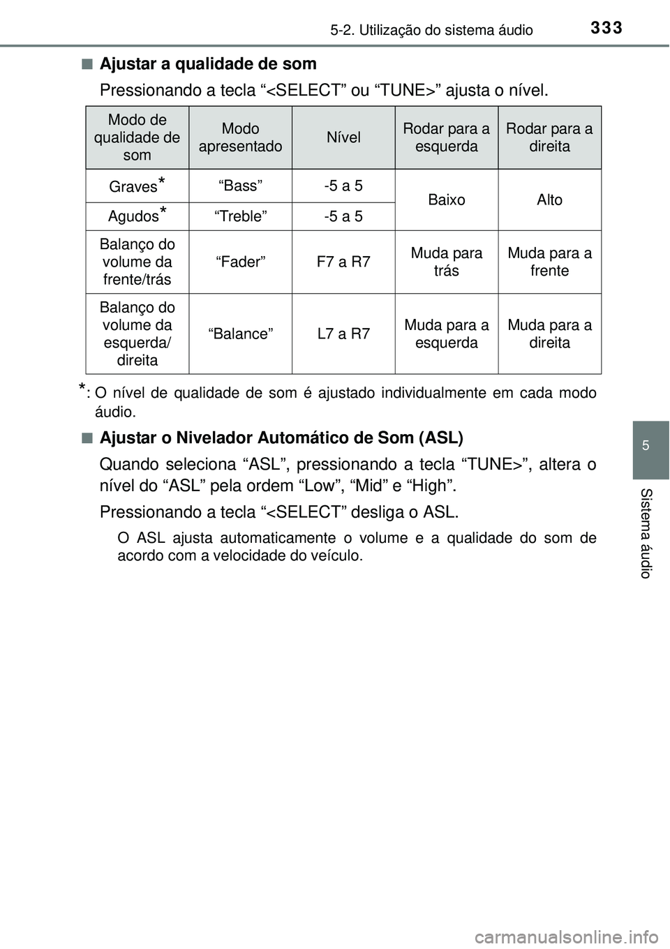 TOYOTA COROLLA 2017 Manual de utilização (in Portuguese) 3335-2. Utilização do sistema áudio
5
Sistema áudio
nAjustar a qualidade de som
Pressionando a tecla “<SELECT” ou “TUNE>” ajusta o nível.
*: O nível de qualidade de som é ajustado indiv TOYOTA COROLLA 2017 Manual de utilização (in Portuguese) 3335-2. Utilização do sistema áudio
5
Sistema áudio
nAjustar a qualidade de som
Pressionando a tecla “<SELECT” ou “TUNE>” ajusta o nível.
*: O nível de qualidade de som é ajustado indiv