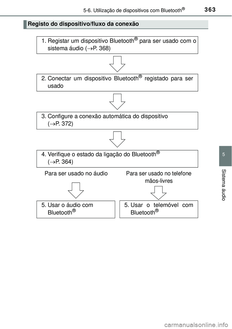 TOYOTA COROLLA 2017 Manual de utilização (in Portuguese) 3635-6. Utilização de dispositivos com Bluetooth®
5
Sistema áudio
Registo do dispositivo/fluxo da conexão
1. Registar um dispositivo Bluetooth® para ser usado com o
sistema áudio (P. 368)
2. TOYOTA COROLLA 2017 Manual de utilização (in Portuguese) 3635-6. Utilização de dispositivos com Bluetooth®
5
Sistema áudio
Registo do dispositivo/fluxo da conexão
1. Registar um dispositivo Bluetooth® para ser usado com o
sistema áudio (P. 368)
2.