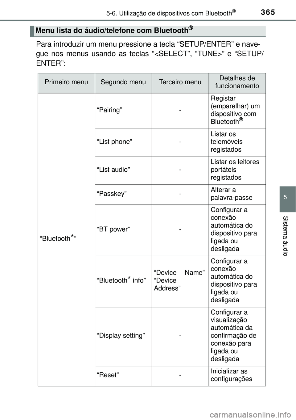 TOYOTA COROLLA 2016 Manual de utilização (in Portuguese) 3655-6. Utilização de dispositivos com Bluetooth®
5
Sistema áudio
Para introduzir um menu pressione a tecla “SETUP/ENTER” e nave-
gue nos menus usando as teclas “<SELECT”, “TUNE>” e TOYOTA COROLLA 2016 Manual de utilização (in Portuguese) 3655-6. Utilização de dispositivos com Bluetooth®
5
Sistema áudio
Para introduzir um menu pressione a tecla “SETUP/ENTER” e nave-
gue nos menus usando as teclas “<SELECT”, “TUNE>” e