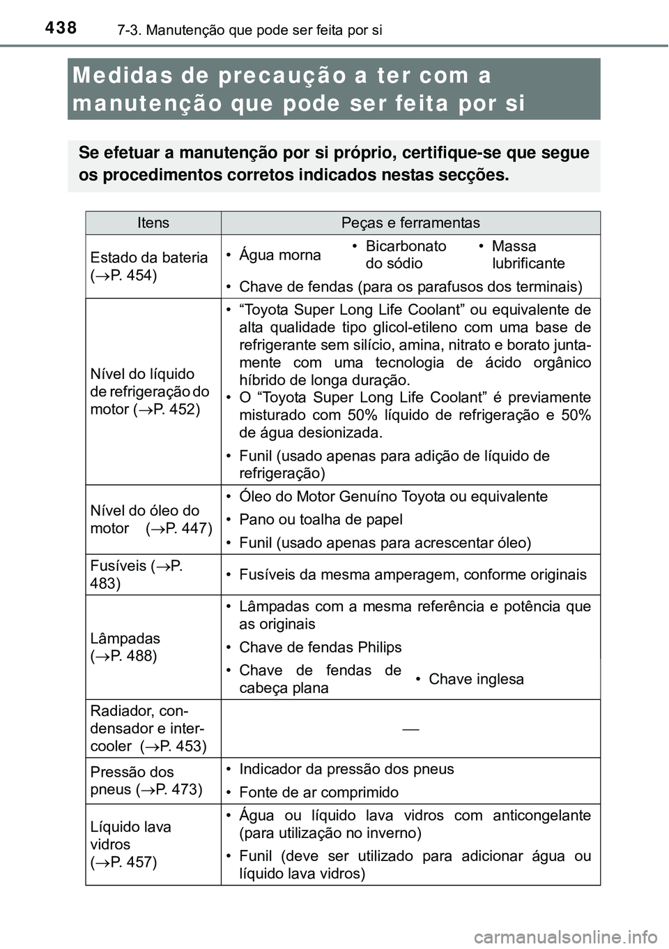 TOYOTA COROLLA 2017 Manual de utilização (in Portuguese) 4387-3. Manutenção que pode ser feita por si
Medidas de precaução a ter com a
manutenção que pode ser feita por si
Se efetuar a manutenção por si próprio, certifique-se que segue
os procedim TOYOTA COROLLA 2017 Manual de utilização (in Portuguese) 4387-3. Manutenção que pode ser feita por si
Medidas de precaução a ter com a
manutenção que pode ser feita por si
Se efetuar a manutenção por si próprio, certifique-se que segue
os procedim
