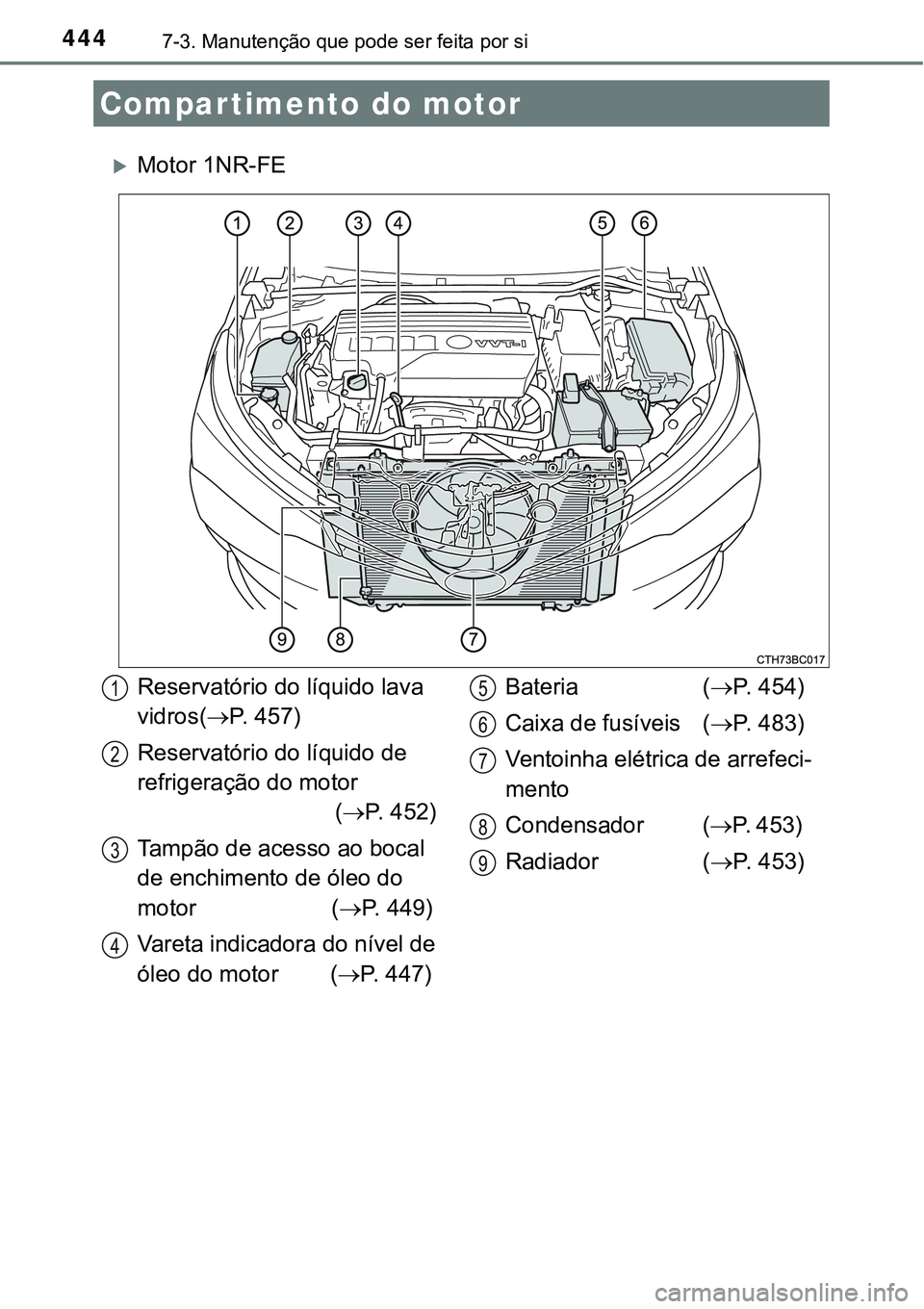 TOYOTA COROLLA 2017  Manual de utilização (in Portuguese) 4447-3. Manutenção que pode ser feita por si
Motor 1NR-FE
Compartimento do motor
Reservatório do líquido lava 
vidros(P. 457)
Reservatório do líquido de 
refrigeração do motor
(P. 452