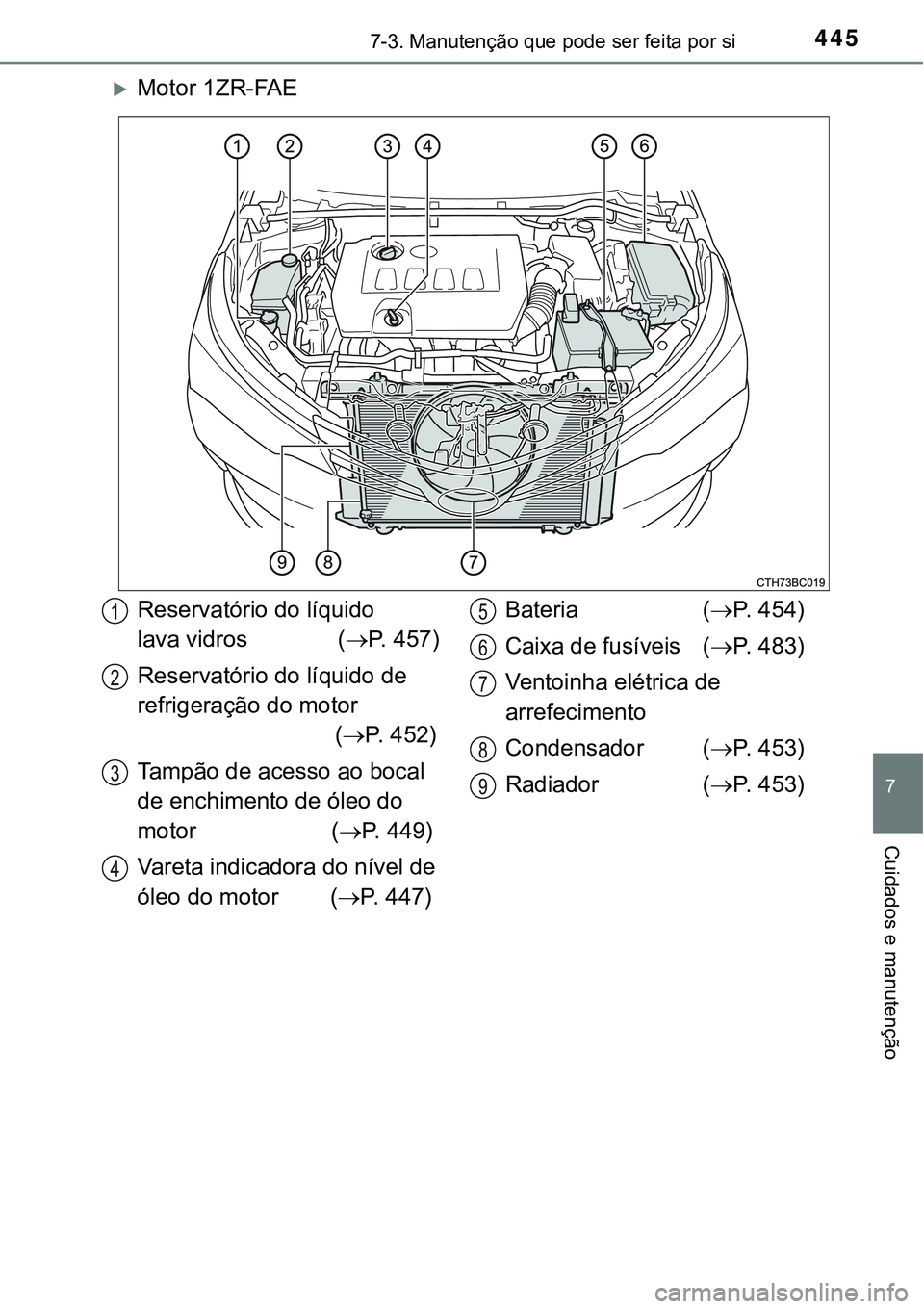 TOYOTA COROLLA 2017  Manual de utilização (in Portuguese) 4457-3. Manutenção que pode ser feita por si
7
Cuidados e manutenção
Motor 1ZR-FAE
Reservatório do líquido 
lava vidros              (P. 457)
Reservatório do líquido de 
refrigeração d