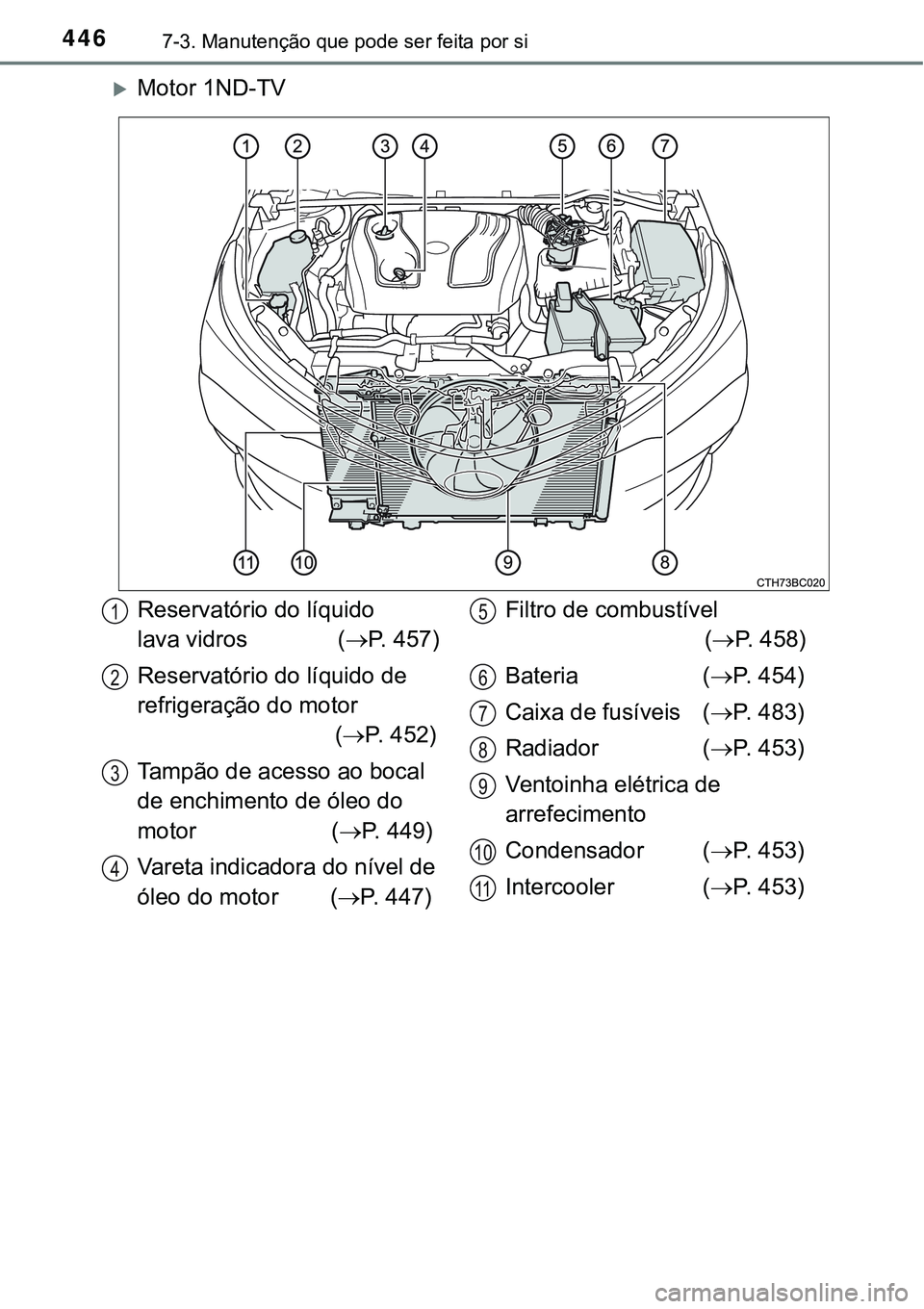TOYOTA COROLLA 2017  Manual de utilização (in Portuguese) 4467-3. Manutenção que pode ser feita por si
Motor 1ND-TV
Reservatório do líquido 
lava vidros              (P. 457)
Reservatório do líquido de 
refrigeração do motor
(P. 452)
Tampão