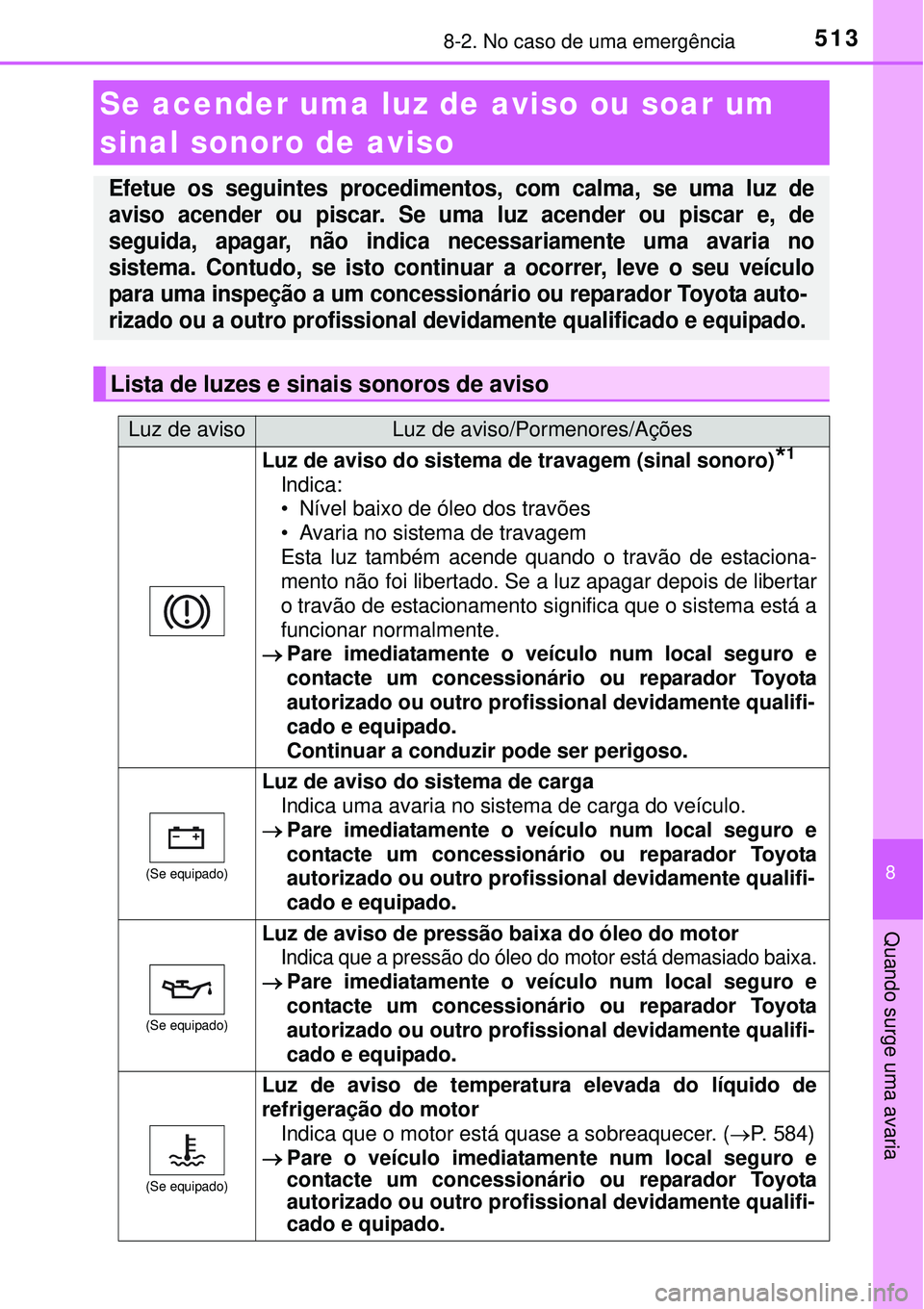 TOYOTA COROLLA 2017 Manual de utilização (in Portuguese) 5138-2. No caso de uma emergência
8
Quando surge uma avaria
Se acender uma luz de aviso ou soar um
sinal sonoro de aviso
Efetue os seguintes procedimentos, com calma, se uma luz de
aviso acender ou TOYOTA COROLLA 2017 Manual de utilização (in Portuguese) 5138-2. No caso de uma emergência
8
Quando surge uma avaria
Se acender uma luz de aviso ou soar um
sinal sonoro de aviso
Efetue os seguintes procedimentos, com calma, se uma luz de
aviso acender ou