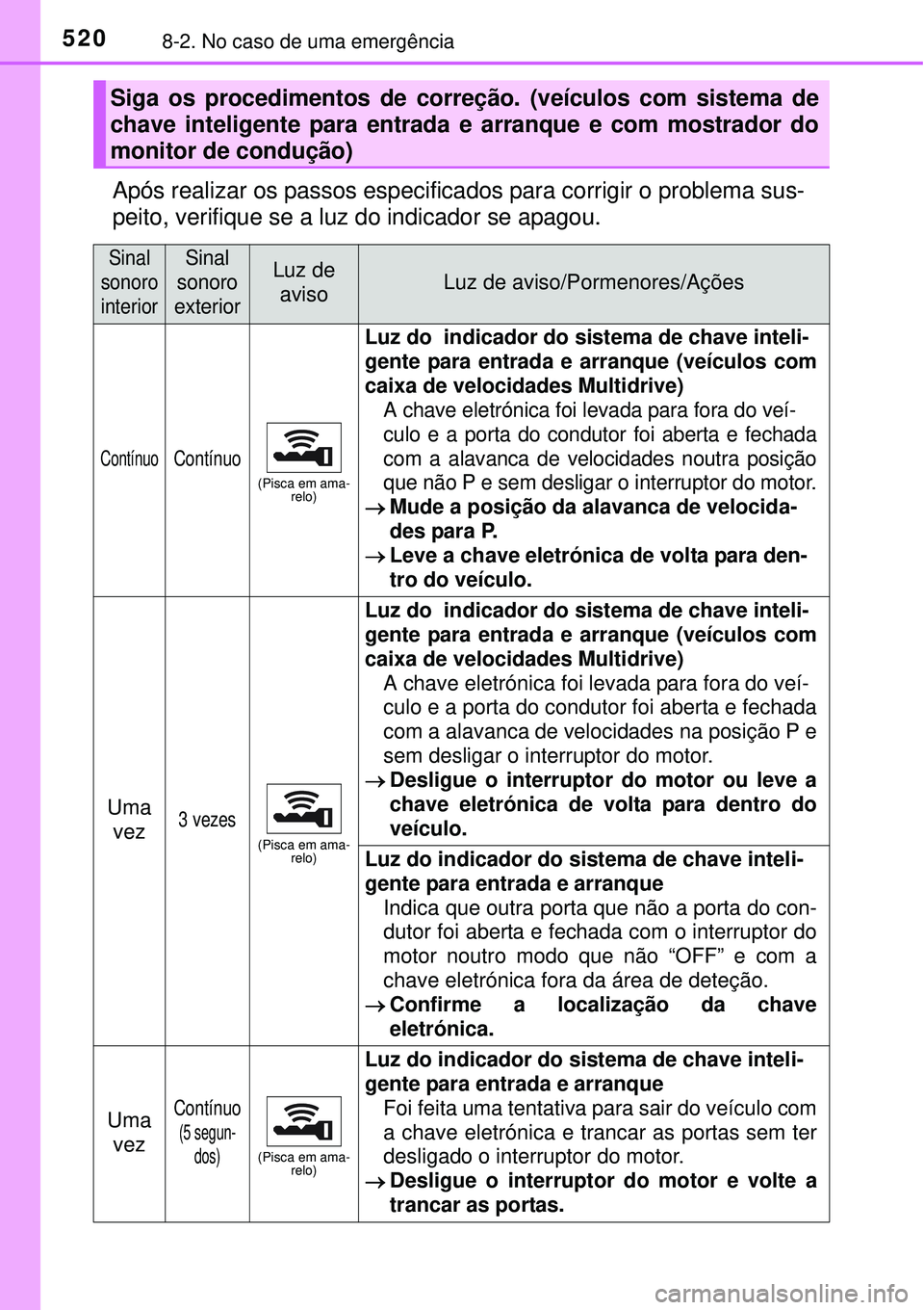 TOYOTA COROLLA 2017 Manual de utilização (in Portuguese) 5208-2. No caso de uma emergência
Após realizar os passos especificados para corrigir o problema sus-
peito, verifique se a luz do indicador se apagou.
Siga os procedimentos de correção. (veículo TOYOTA COROLLA 2017 Manual de utilização (in Portuguese) 5208-2. No caso de uma emergência
Após realizar os passos especificados para corrigir o problema sus-
peito, verifique se a luz do indicador se apagou.
Siga os procedimentos de correção. (veículo