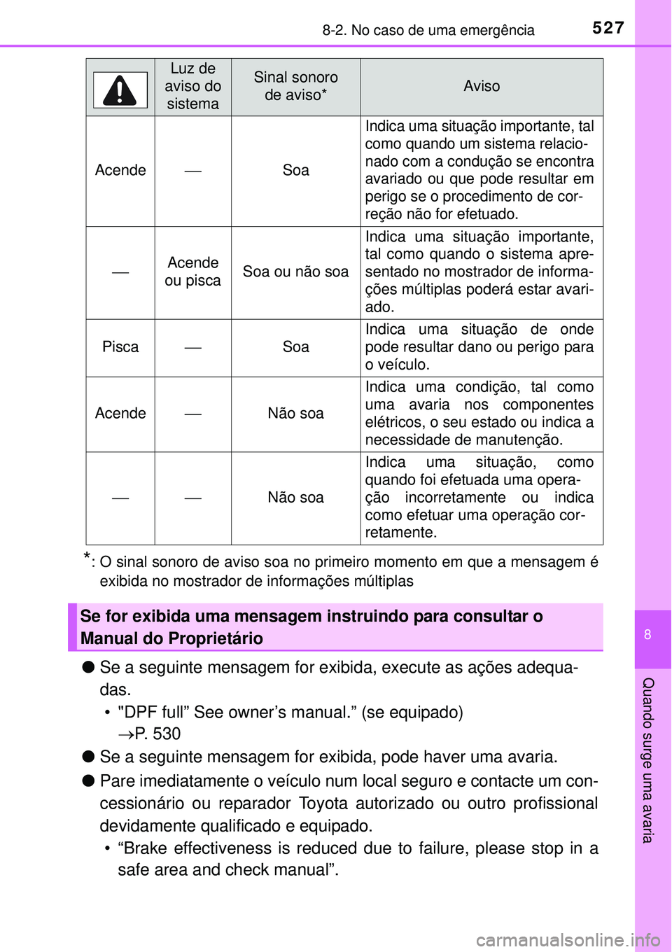 TOYOTA COROLLA 2017 Manual de utilização (in Portuguese) 5278-2. No caso de uma emergência
8
Quando surge uma avaria
*: O sinal sonoro de aviso soa no primeiro momento em que a mensagem é
exibida no mostrador de informações múltiplas
lSe a seguinte men TOYOTA COROLLA 2017 Manual de utilização (in Portuguese) 5278-2. No caso de uma emergência
8
Quando surge uma avaria
*: O sinal sonoro de aviso soa no primeiro momento em que a mensagem é
exibida no mostrador de informações múltiplas
lSe a seguinte men