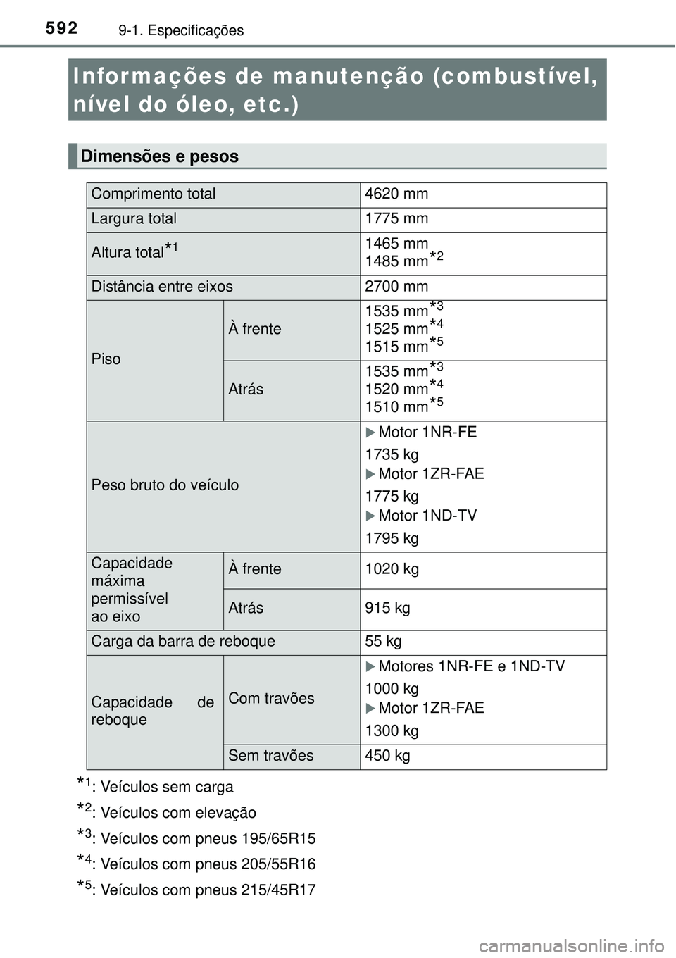 TOYOTA COROLLA 2017  Manual de utilização (in Portuguese) 5929-1. Especificações
*1: Veículos sem carga
*2: Veículos com elevação
*3: Veículos com pneus 195/65R15
*4: Veículos com pneus 205/55R16
*5: Veículos com pneus 215/45R17
Informações de man