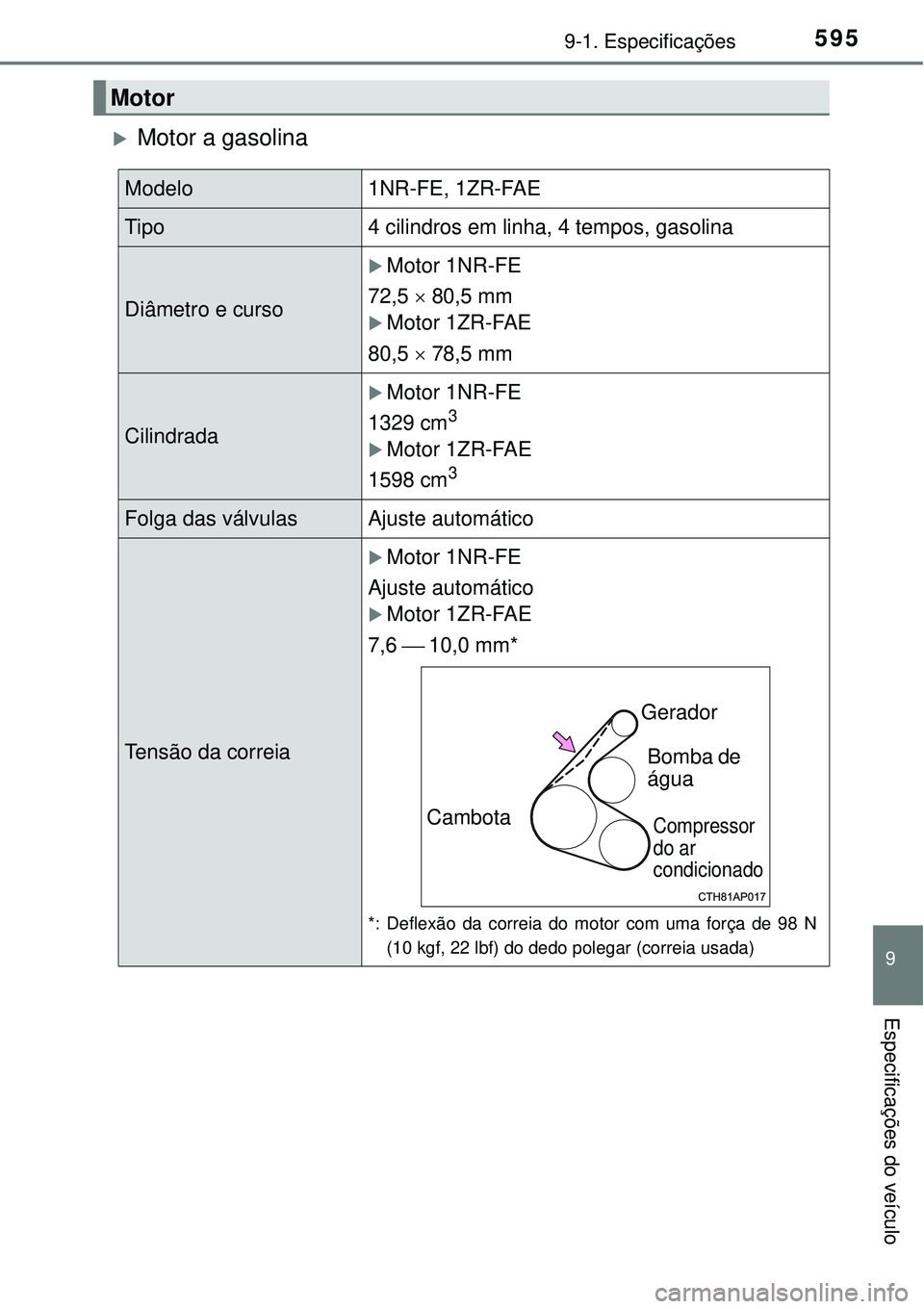 TOYOTA COROLLA 2017  Manual de utilização (in Portuguese) 5959-1. Especificações
9
Especificações do veículo
Motor a gasolina
Motor
Modelo 1NR-FE, 1ZR-FAE
Tipo4 cilindros em linha, 4 tempos, gasolina
Diâmetro e curso
Motor 1NR-FE
72,5  80,5 mm