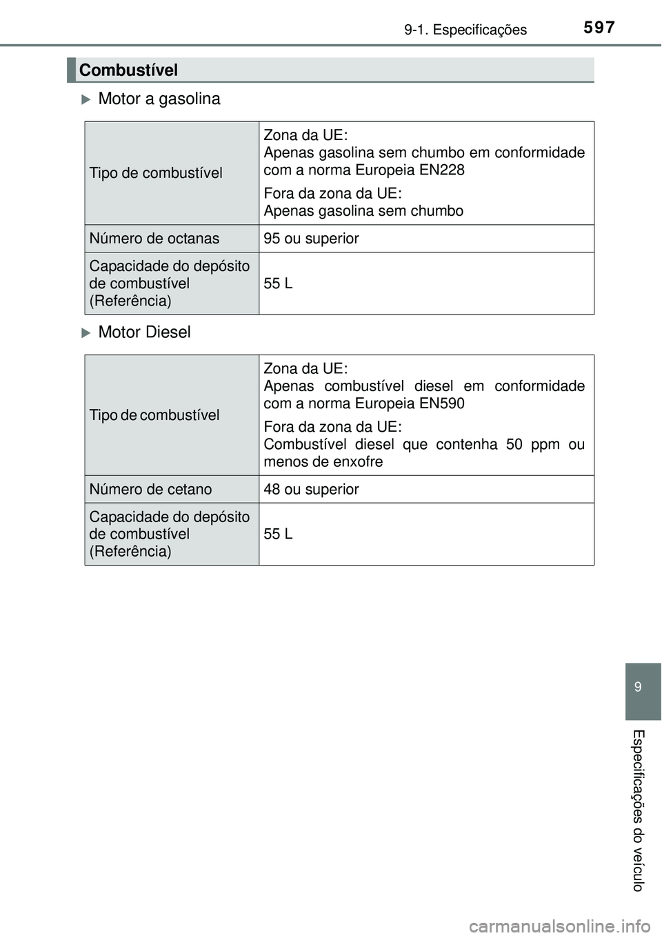TOYOTA COROLLA 2017  Manual de utilização (in Portuguese) 5979-1. Especificações
9
Especificações do veículo
Motor a gasolina
Motor Diesel
Combustível
Tipo de combustível  
Zona da UE: 
Apenas gasolina sem chumbo em conformidade
com a norma Euro