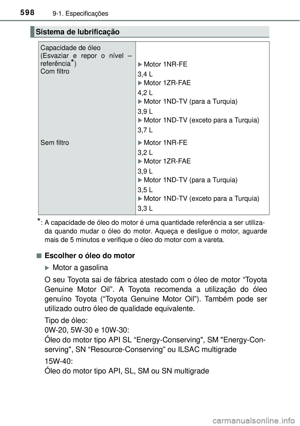 TOYOTA COROLLA 2017  Manual de utilização (in Portuguese) 5989-1. Especificações
*: A capacidade de óleo do motor é uma quantidade referência a ser utiliza-
da quando mudar o óleo do motor. Aqueça e desligue o motor, aguarde
mais de 5 minutos e verifi