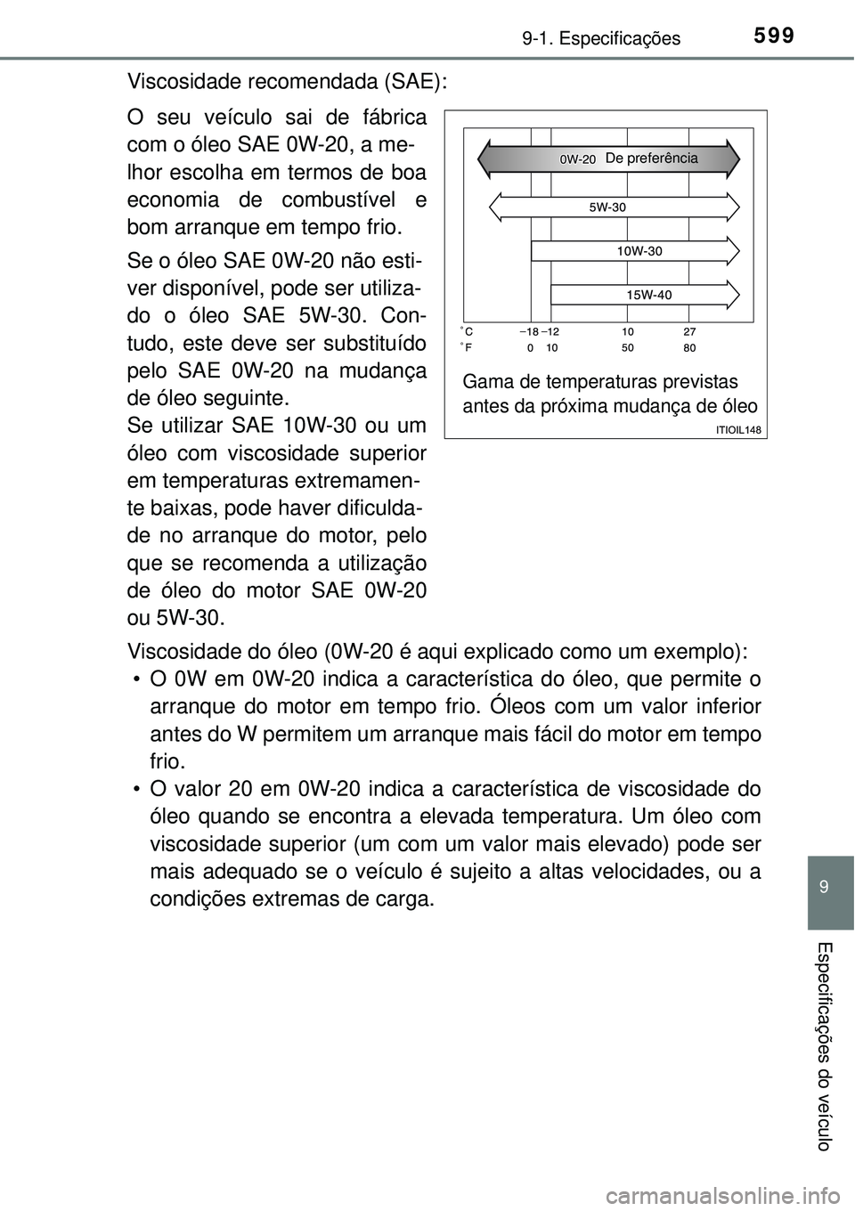 TOYOTA COROLLA 2016 Manual de utilização (in Portuguese) 5999-1. Especificações
9
Especificações do veículo
Viscosidade recomendada (SAE):
O seu veículo sai de fábrica
com o óleo SAE 0W-20, a me-
lhor escolha em termos de boa
economia de combustíve TOYOTA COROLLA 2016 Manual de utilização (in Portuguese) 5999-1. Especificações
9
Especificações do veículo
Viscosidade recomendada (SAE):
O seu veículo sai de fábrica
com o óleo SAE 0W-20, a me-
lhor escolha em termos de boa
economia de combustíve