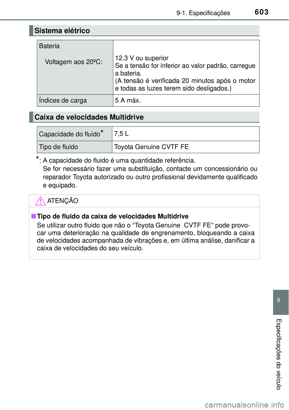 TOYOTA COROLLA 2016 Manual de utilização (in Portuguese) 6039-1. Especificações
9
Especificações do veículo
*: A capacidade do fluido é uma quantidade referência.
Se for necessário fazer uma substituição, contacte um concessionário ou
reparador TOYOTA COROLLA 2016 Manual de utilização (in Portuguese) 6039-1. Especificações
9
Especificações do veículo
*: A capacidade do fluido é uma quantidade referência.
Se for necessário fazer uma substituição, contacte um concessionário ou
reparador