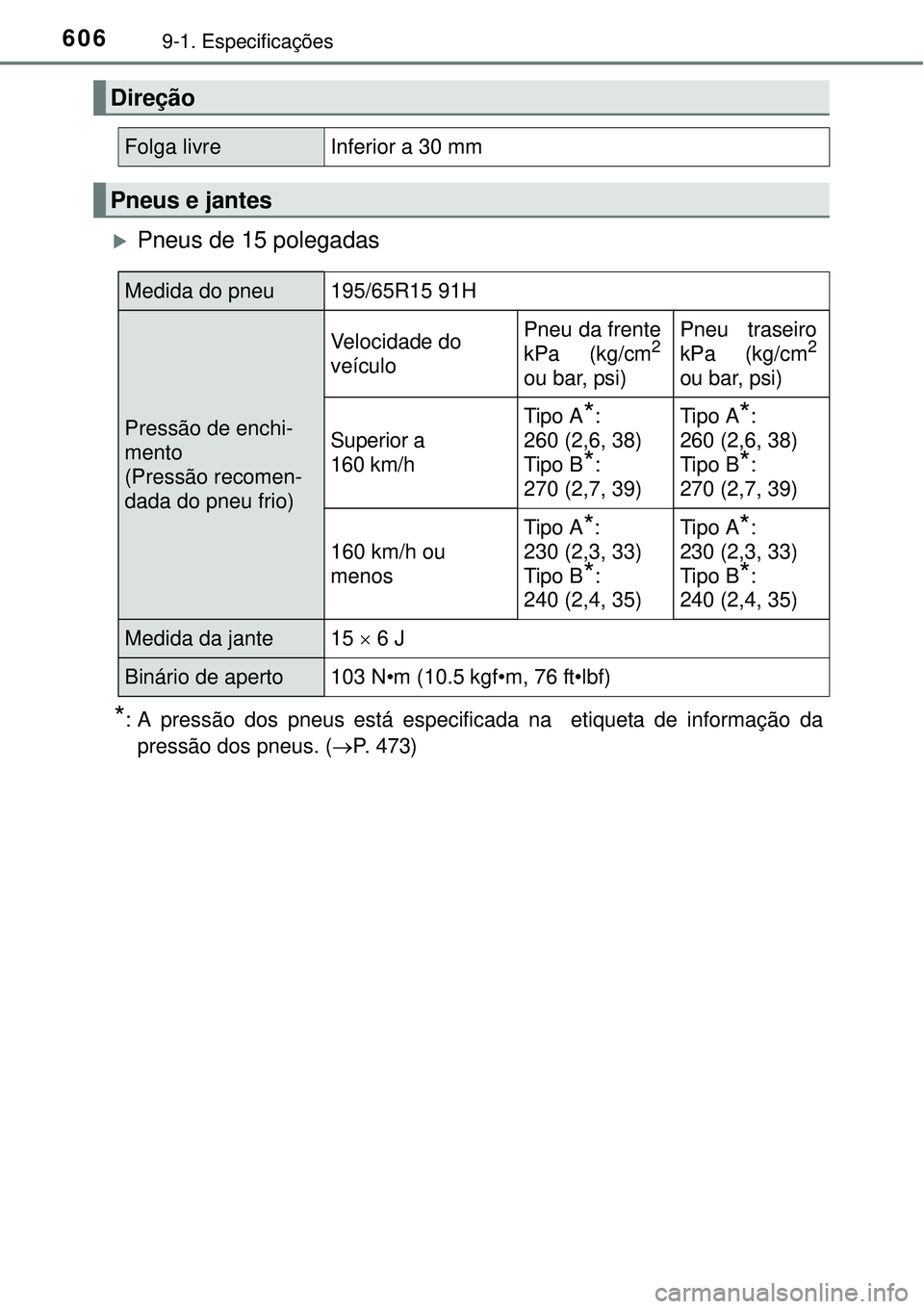 TOYOTA COROLLA 2016 Manual de utilização (in Portuguese) 6069-1. Especificações
Pneus de 15 polegadas
*: A pressão dos pneus está especificada na etiqueta de informação da
pressão dos pneus. (P. 473)
Direção
Folga livreInferior a 30 mm
Pneus TOYOTA COROLLA 2016 Manual de utilização (in Portuguese) 6069-1. Especificações
Pneus de 15 polegadas
*: A pressão dos pneus está especificada na etiqueta de informação da
pressão dos pneus. (P. 473)
Direção
Folga livreInferior a 30 mm
Pneus