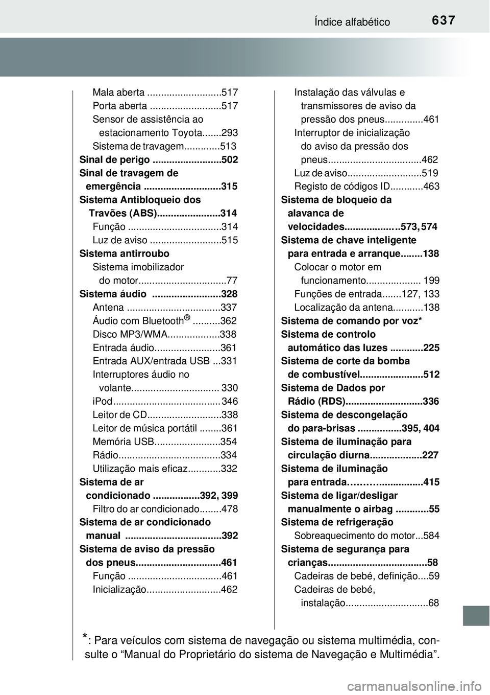 TOYOTA COROLLA 2017 Manual de utilização (in Portuguese) 637Índice alfabético
Mala aberta ...........................517
Porta aberta ..........................517
Sensor de assistência ao
estacionamento Toyota.......293
Sistema de travagem............. TOYOTA COROLLA 2017 Manual de utilização (in Portuguese) 637Índice alfabético
Mala aberta ...........................517
Porta aberta ..........................517
Sensor de assistência ao
estacionamento Toyota.......293
Sistema de travagem.............