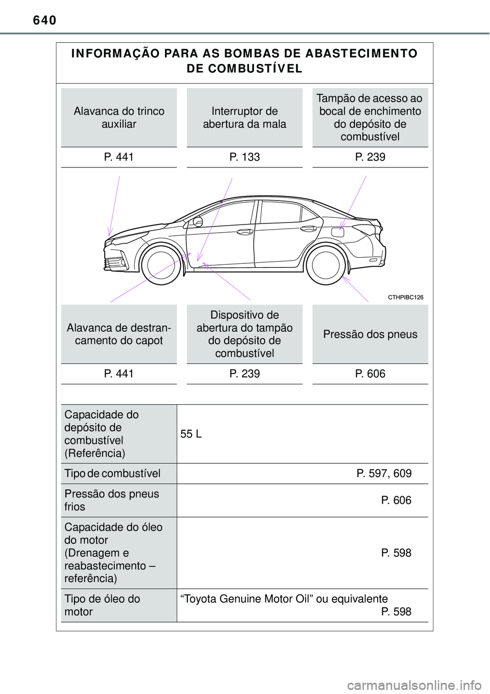 TOYOTA COROLLA 2016 Manual de utilização (in Portuguese) 640
INFORMAÇÃO PARA AS BOMBAS DE ABASTECIMENTO
DE COMBUSTÍVEL
Alavanca do trinco
auxiliarInterruptor de
abertura da mala
Tampão de acesso ao
bocal de enchimento
do depósito de
combustível
TOYOTA COROLLA 2016 Manual de utilização (in Portuguese) 640
INFORMAÇÃO PARA AS BOMBAS DE ABASTECIMENTO
DE COMBUSTÍVEL
Alavanca do trinco
auxiliarInterruptor de
abertura da mala
Tampão de acesso ao
bocal de enchimento
do depósito de
combustível