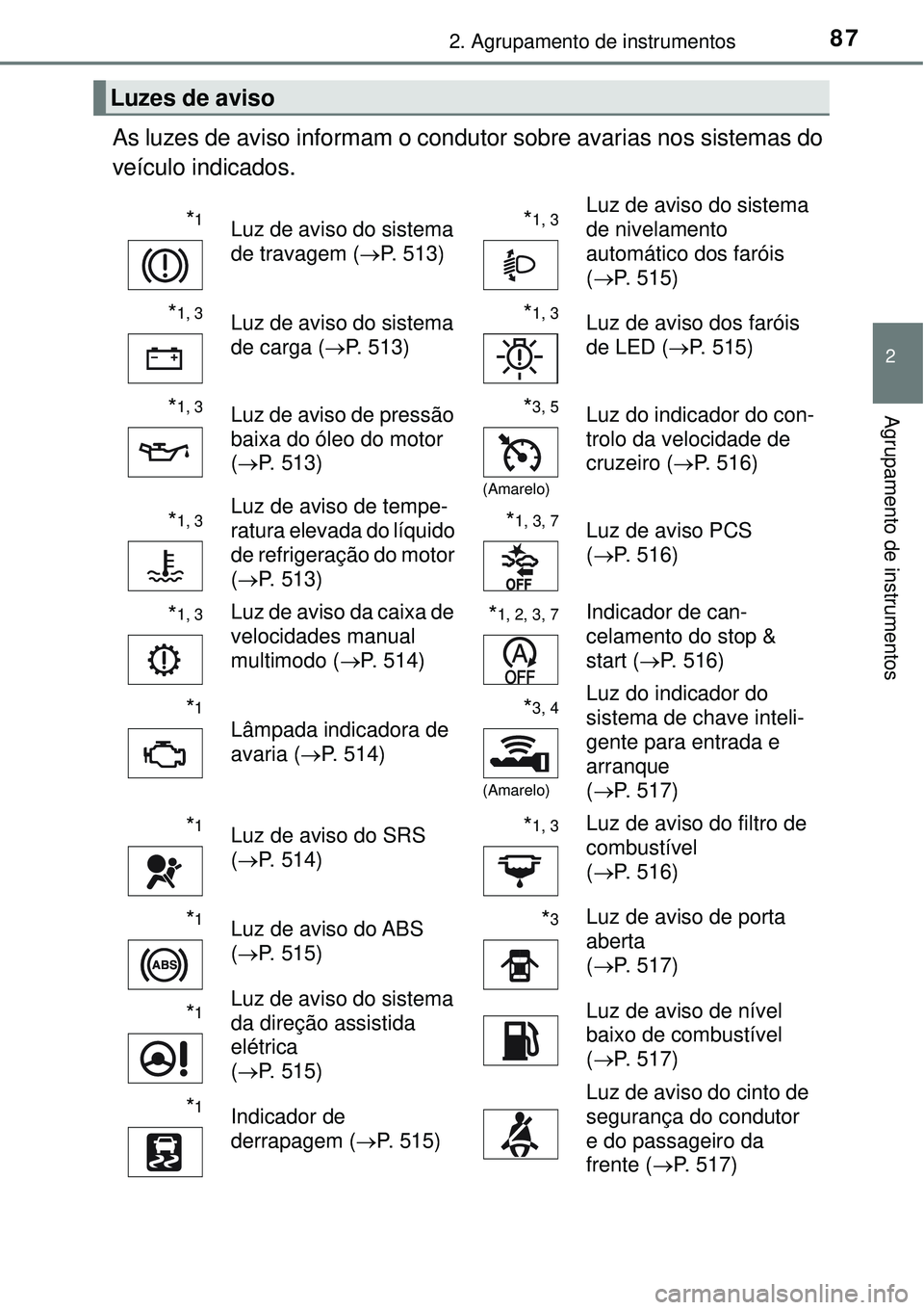 TOYOTA COROLLA 2017  Manual de utilização (in Portuguese) 872. Agrupamento de instrumentos
2
Agrupamento de instrumentos
As luzes de aviso informam o condutor sobre avarias nos sistemas do
veículo indicados.
Luzes de aviso
*1Luz de aviso do sistema 
de trav