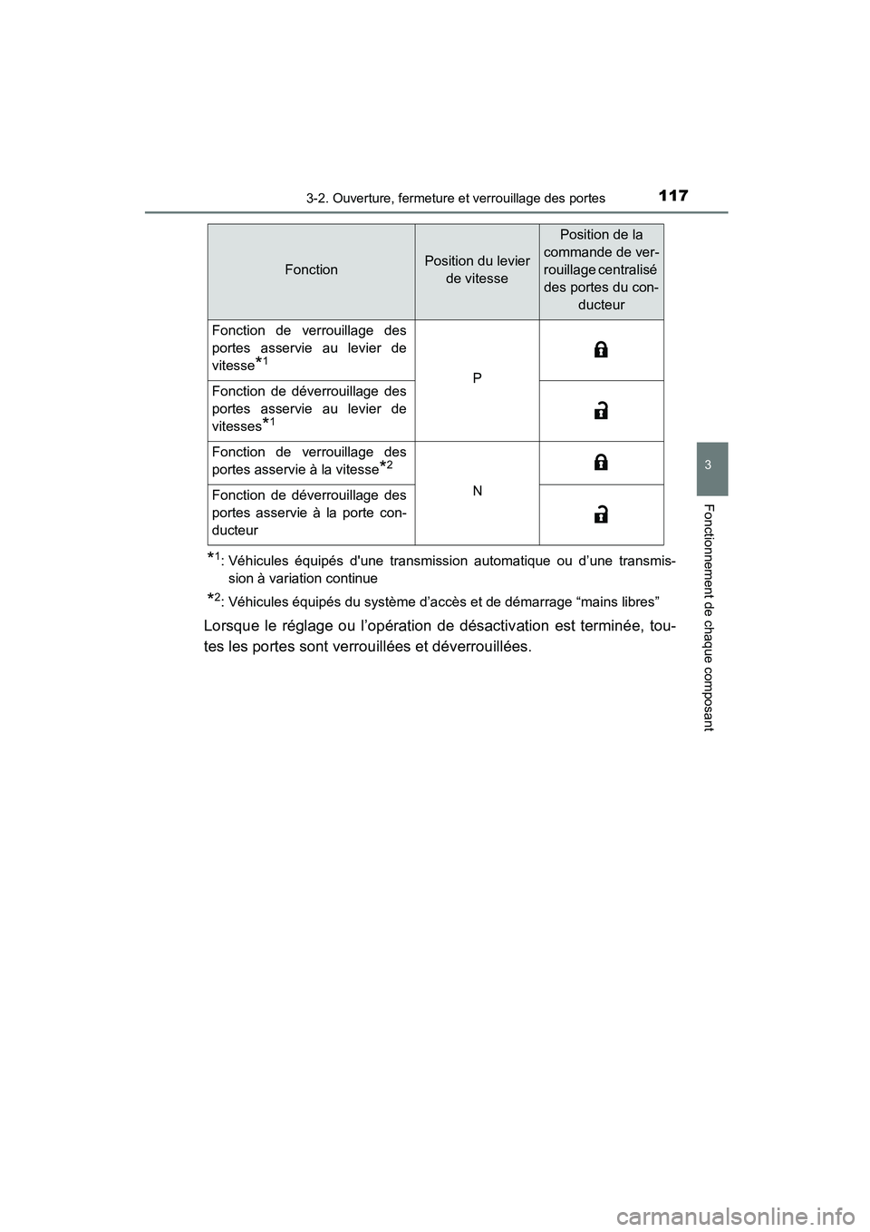 TOYOTA COROLLA 2016  Manuel du propriétaire (in French) 1173-2. Ouverture, fermeture et verrouillage des portes
3
Fonctionnement de chaque composant
COROLLA_TMMMS_TMMC_D (OM12J84D)
*1: Véhicules équipés dune transmission automatique ou d’une transmis
