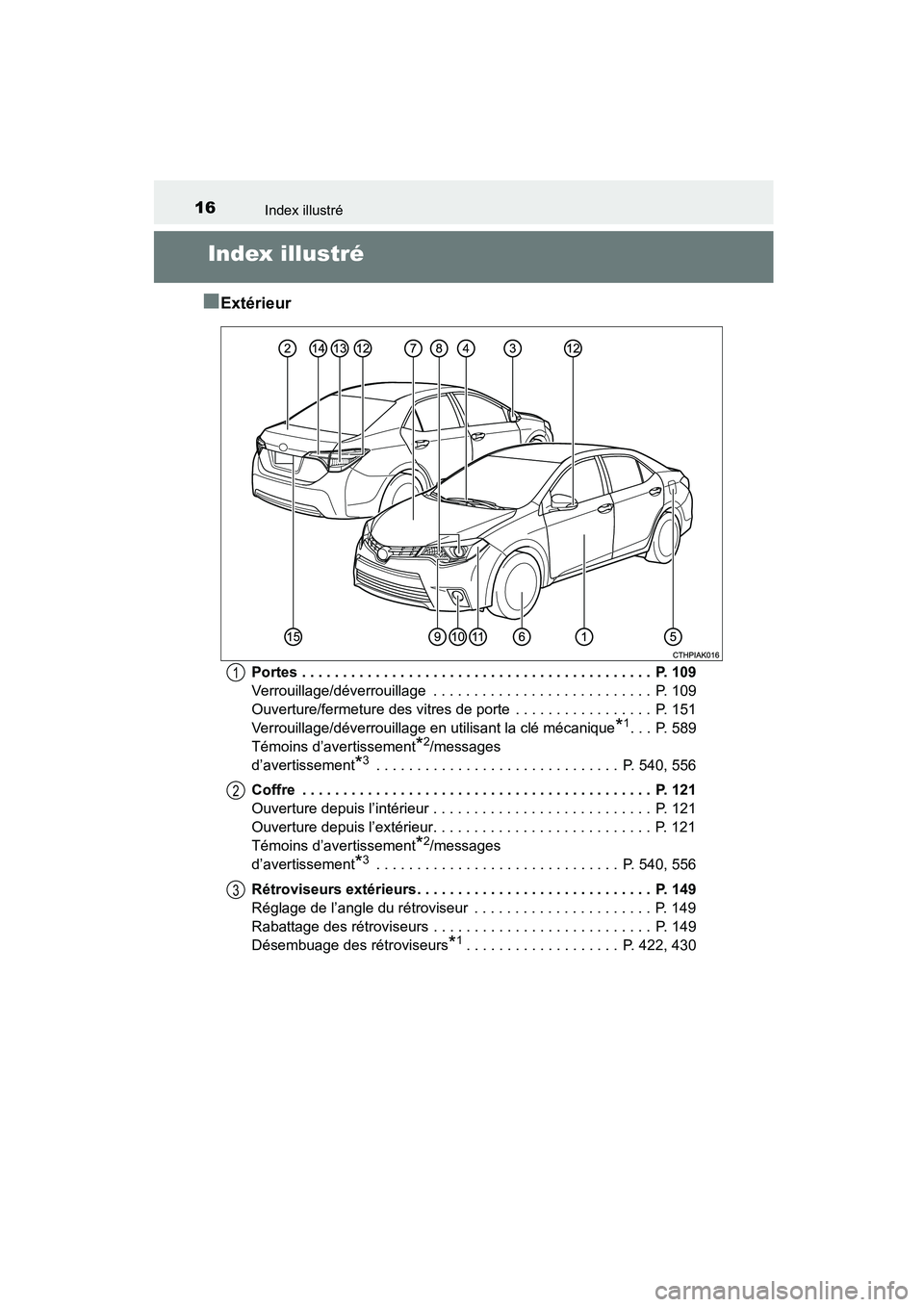 TOYOTA COROLLA 2016 Manuel du propriétaire (in French) 16
COROLLA_TMMMS_TMMC_D (OM12J84D)
Index illustré
Index illustré
■
Extérieur
Portes . . . . . . . . . . . . . . . . . . . . . . . . . . . . . . . . . . . .\
. . . . . . . P. 109
Verrouillage/d TOYOTA COROLLA 2016 Manuel du propriétaire (in French) 16
COROLLA_TMMMS_TMMC_D (OM12J84D)
Index illustré
Index illustré
■
Extérieur
Portes . . . . . . . . . . . . . . . . . . . . . . . . . . . . . . . . . . . .\
. . . . . . . P. 109
Verrouillage/d