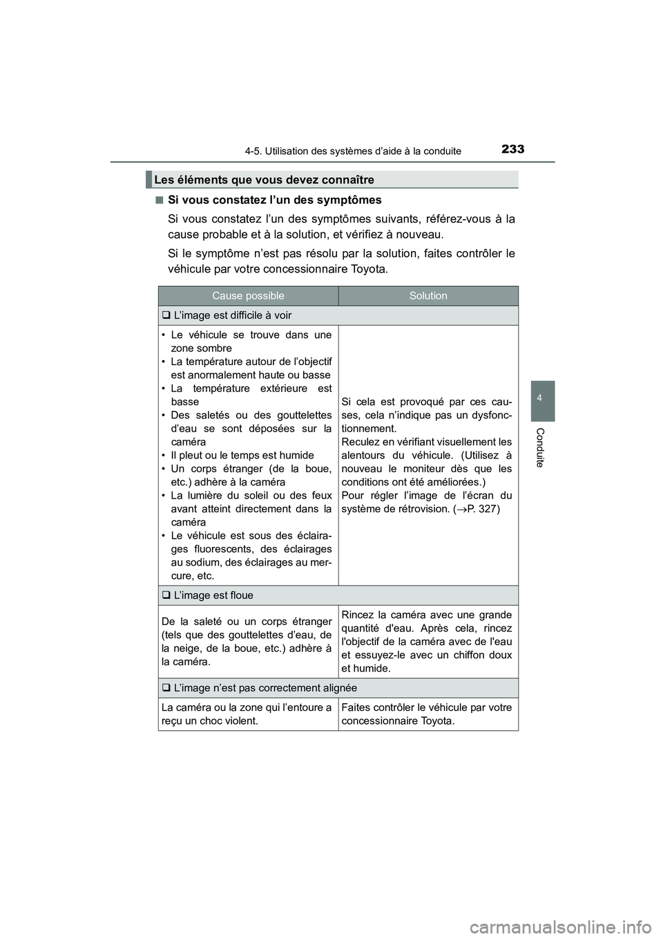 TOYOTA COROLLA 2016 Manuel du propriétaire (in French) 2334-5. Utilisation des systèmes d’aide à la conduite
4
Conduite
COROLLA_TMMMS_TMMC_D (OM12J84D)■
Si vous constatez l’un des symptômes
Si vous constatez l’un des symptômes suivants, réfé TOYOTA COROLLA 2016 Manuel du propriétaire (in French) 2334-5. Utilisation des systèmes d’aide à la conduite
4
Conduite
COROLLA_TMMMS_TMMC_D (OM12J84D)■
Si vous constatez l’un des symptômes
Si vous constatez l’un des symptômes suivants, réfé