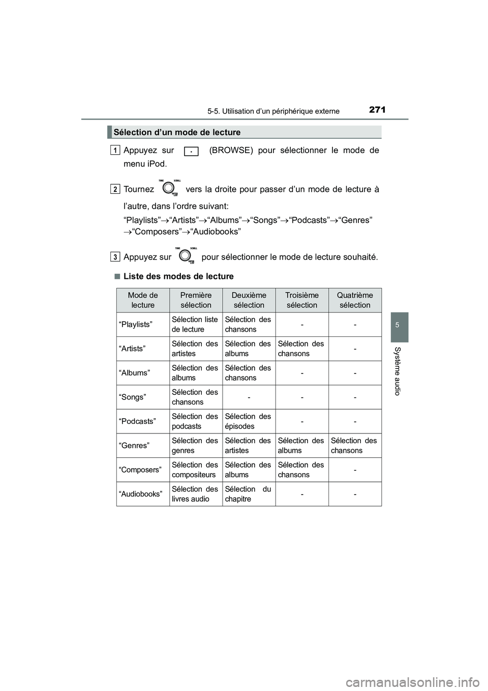 TOYOTA COROLLA 2016 Manuel du propriétaire (in French) 2715-5. Utilisation d’un périphérique externe
5
Système audio
COROLLA_TMMMS_TMMC_D (OM12J84D)
Appuyez sur (BROWSE) pour sélectionner le mode de
menu iPod.
Tournez vers la droite pour passer TOYOTA COROLLA 2016 Manuel du propriétaire (in French) 2715-5. Utilisation d’un périphérique externe
5
Système audio
COROLLA_TMMMS_TMMC_D (OM12J84D)
Appuyez sur (BROWSE) pour sélectionner le mode de
menu iPod.
Tournez vers la droite pour passer
