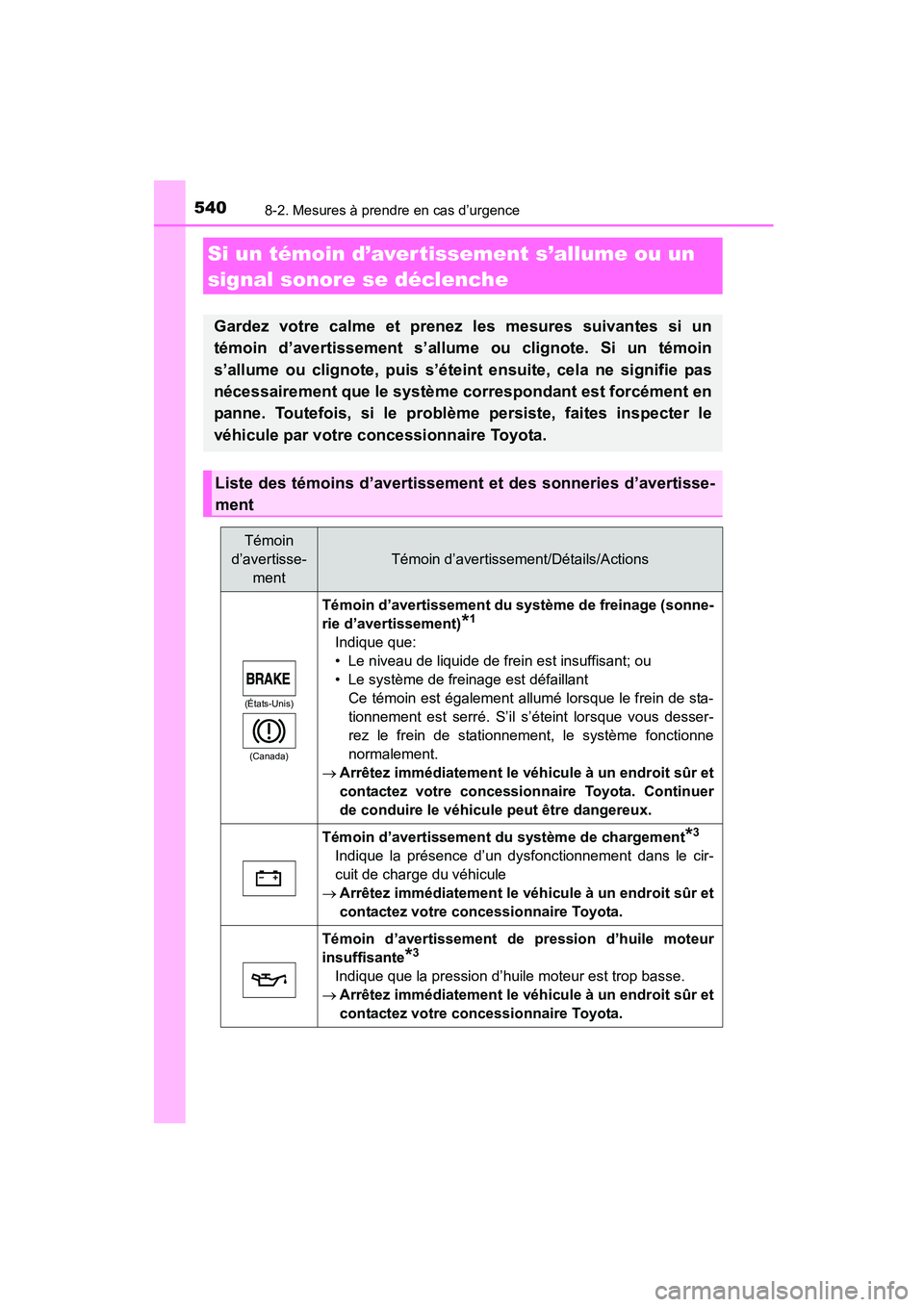 TOYOTA COROLLA 2016  Manuel du propriétaire (in French) 5408-2. Mesures à prendre en cas d’urgence
COROLLA_TMMMS_TMMC_D (OM12J84D)
Si un témoin d’avertissement s’allume ou un 
signal sonore se déclenche
Gardez votre calme et prenez les mesures sui