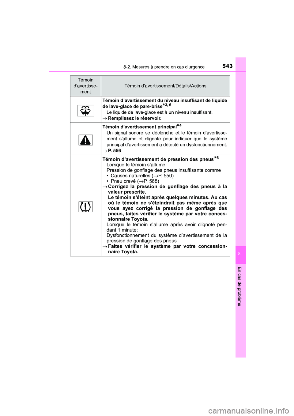 TOYOTA COROLLA 2016  Manuel du propriétaire (in French) 5438-2. Mesures à prendre en cas d’urgence
8
En cas de problème
COROLLA_TMMMS_TMMC_D (OM12J84D)
Témoin d’avertissement du niveau insuffisant de liquide
de lave-glace de pare-brise
*3, 6
Le liqu