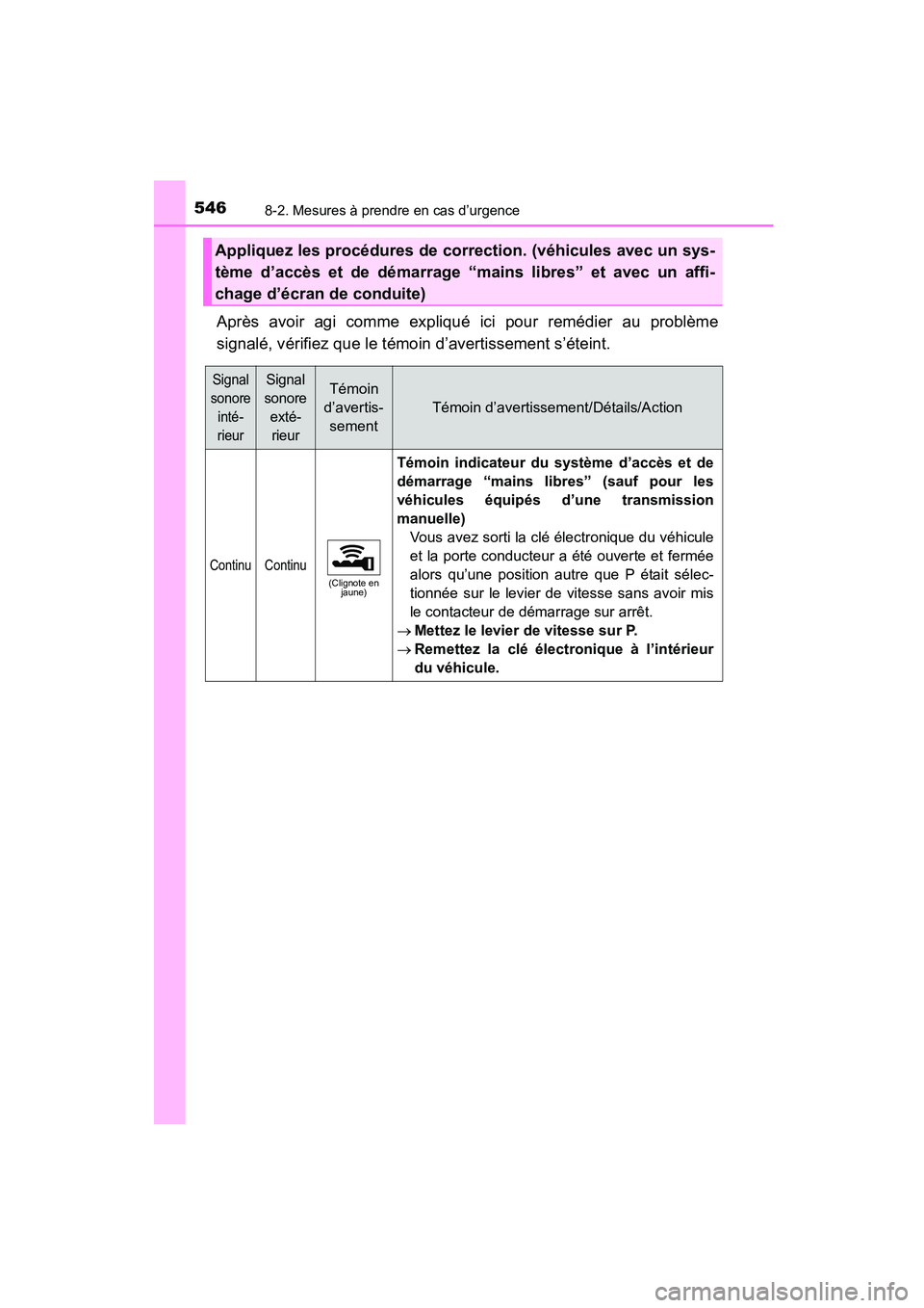 TOYOTA COROLLA 2016  Manuel du propriétaire (in French) 5468-2. Mesures à prendre en cas d’urgence
COROLLA_TMMMS_TMMC_D (OM12J84D)
Après avoir agi comme expliqué ici pour remédier au problème
signalé, vérifiez que le témoin d’avertissement s’