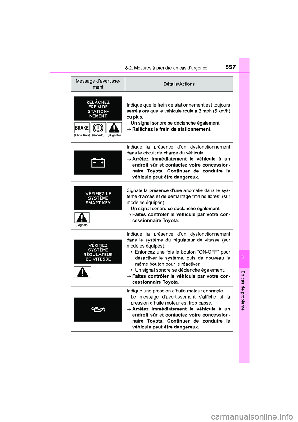 TOYOTA COROLLA 2016 Manuel du propriétaire (in French) 5578-2. Mesures à prendre en cas d’urgence
8
En cas de problème
COROLLA_TMMMS_TMMC_D (OM12J84D)
Indique que le frein de stationnement est toujours
serré alors que le véhicule roule à 3 mph (5 k TOYOTA COROLLA 2016 Manuel du propriétaire (in French) 5578-2. Mesures à prendre en cas d’urgence
8
En cas de problème
COROLLA_TMMMS_TMMC_D (OM12J84D)
Indique que le frein de stationnement est toujours
serré alors que le véhicule roule à 3 mph (5 k