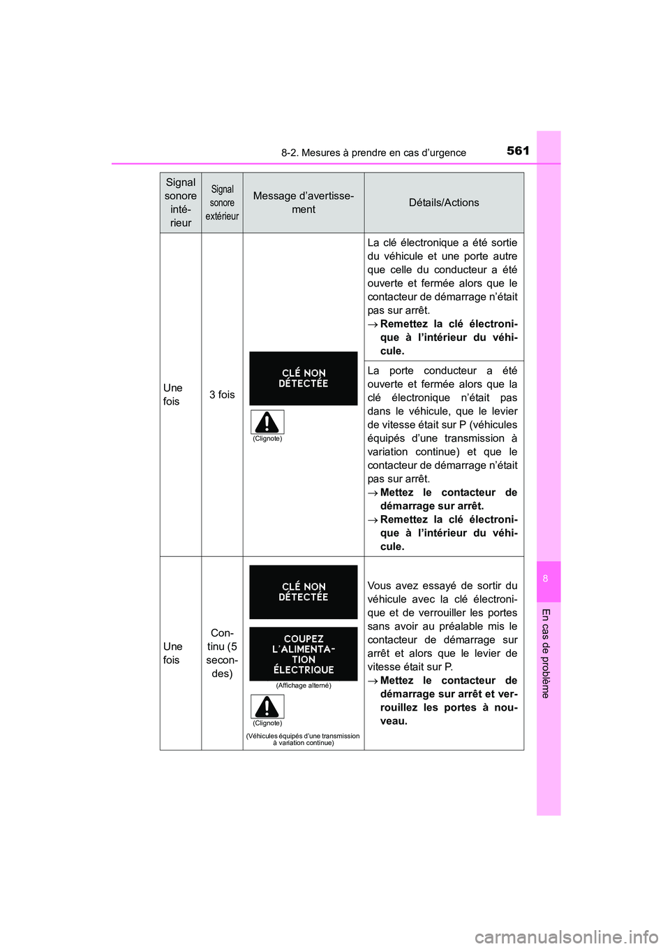 TOYOTA COROLLA 2016 Manuel du propriétaire (in French) 5618-2. Mesures à prendre en cas d’urgence
8
En cas de problème
COROLLA_TMMMS_TMMC_D (OM12J84D)
Une
fois3 fois
La clé électronique a été sortie
du véhicule et une porte autre
que celle du con TOYOTA COROLLA 2016 Manuel du propriétaire (in French) 5618-2. Mesures à prendre en cas d’urgence
8
En cas de problème
COROLLA_TMMMS_TMMC_D (OM12J84D)
Une
fois3 fois
La clé électronique a été sortie
du véhicule et une porte autre
que celle du con
