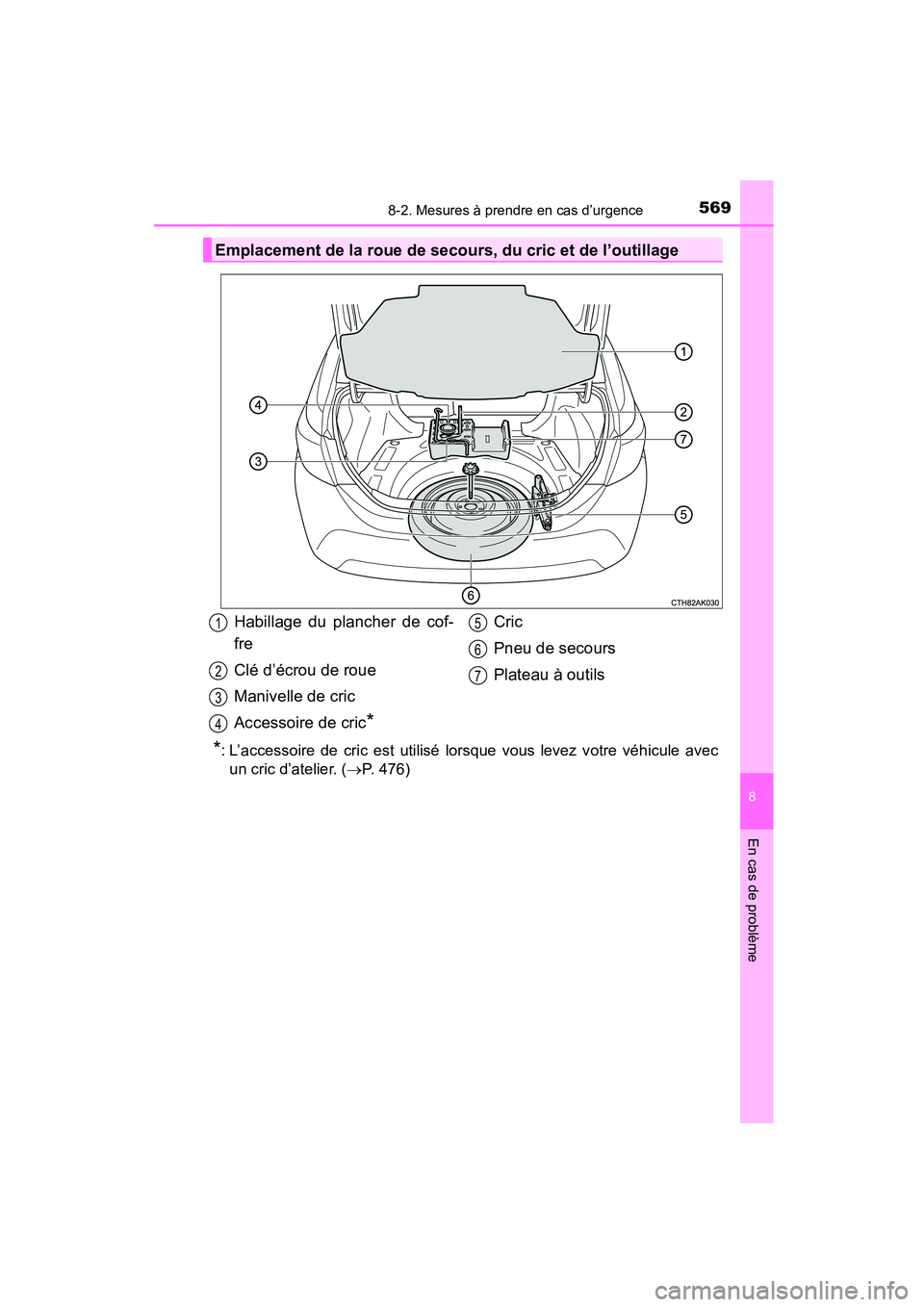 TOYOTA COROLLA 2016 Manuel du propriétaire (in French) 5698-2. Mesures à prendre en cas d’urgence
8
En cas de problème
COROLLA_TMMMS_TMMC_D (OM12J84D)
*: L’accessoire de cric est utilisé lorsque vous levez votre véhicule avecun cric d’atelier. ( TOYOTA COROLLA 2016 Manuel du propriétaire (in French) 5698-2. Mesures à prendre en cas d’urgence
8
En cas de problème
COROLLA_TMMMS_TMMC_D (OM12J84D)
*: L’accessoire de cric est utilisé lorsque vous levez votre véhicule avecun cric d’atelier. (
