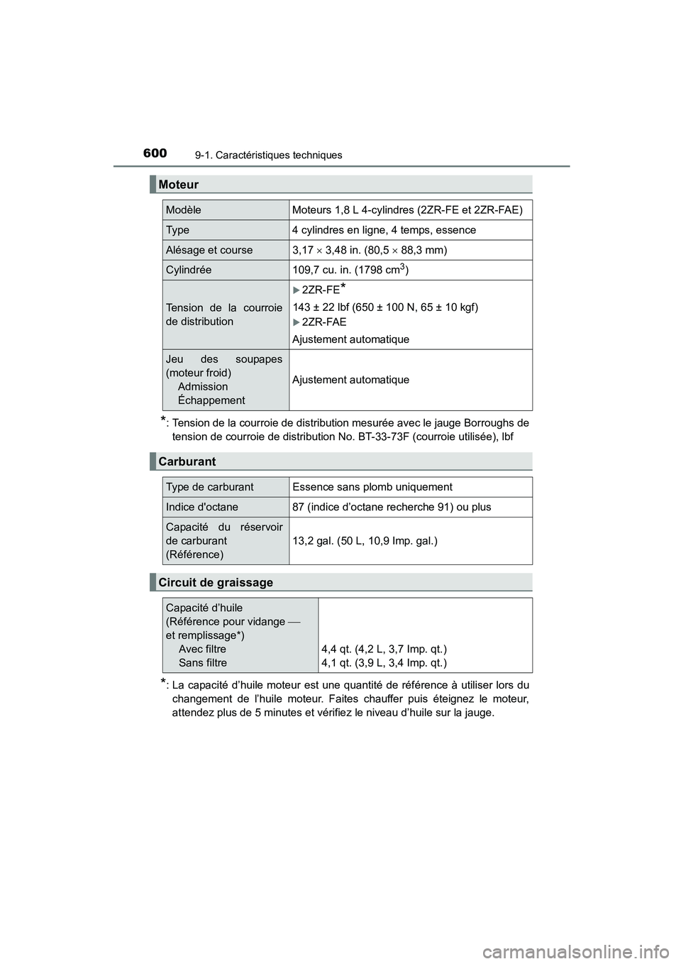 TOYOTA COROLLA 2016 Manuel du propriétaire (in French) 6009-1. Caractéristiques techniques
COROLLA_TMMMS_TMMC_D (OM12J84D)
*: Tension de la courroie de distribution mesurée avec le jauge Borroughs detension de courroie de distribution No. BT-33-73F (cou TOYOTA COROLLA 2016 Manuel du propriétaire (in French) 6009-1. Caractéristiques techniques
COROLLA_TMMMS_TMMC_D (OM12J84D)
*: Tension de la courroie de distribution mesurée avec le jauge Borroughs detension de courroie de distribution No. BT-33-73F (cou