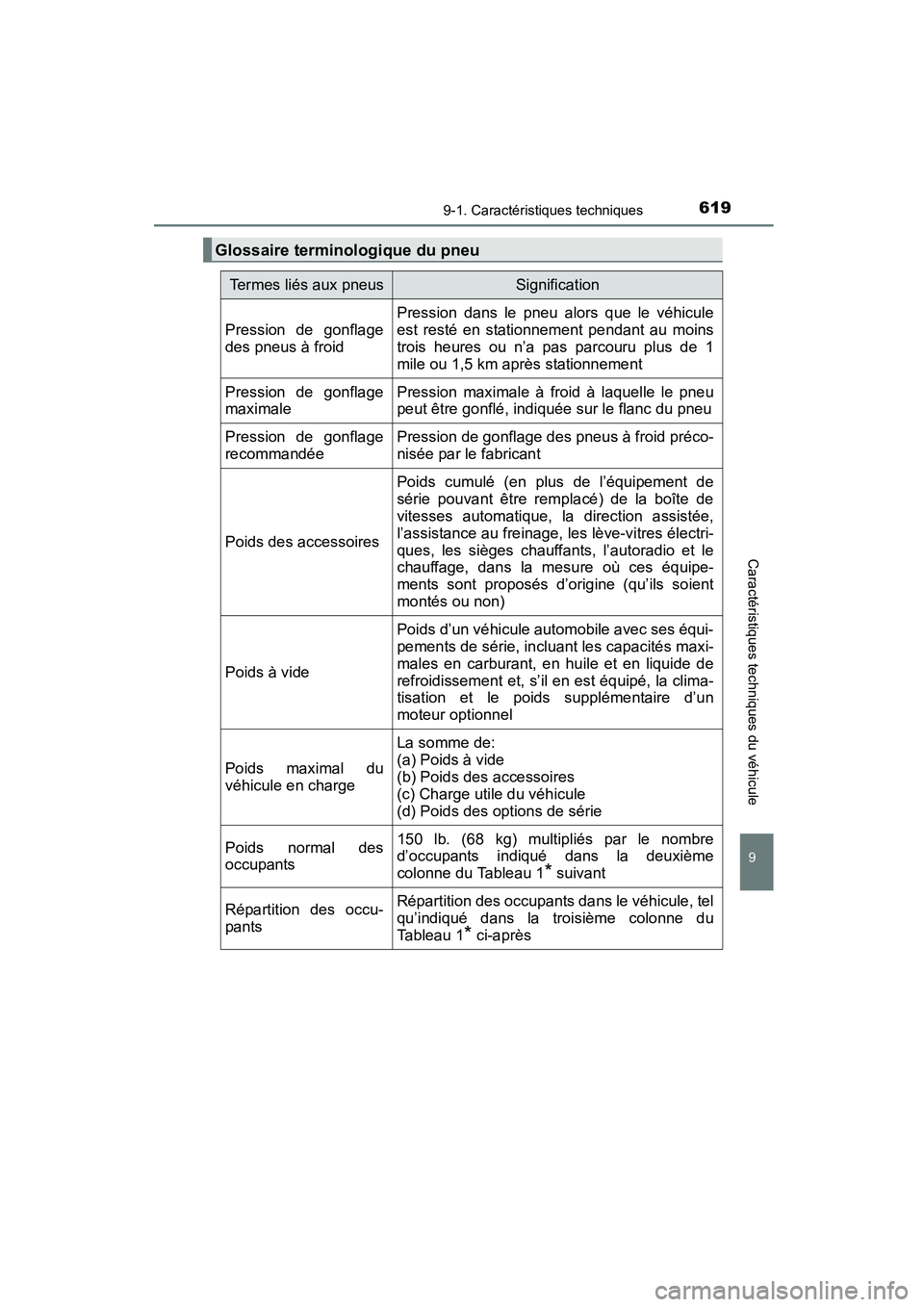 TOYOTA COROLLA 2016 Manuel du propriétaire (in French) 6199-1. Caractéristiques techniques
9
Caractéristiques techniques du véhicule
COROLLA_TMMMS_TMMC_D (OM12J84D)
Glossaire terminologique du pneu
Termes liés aux pneusSignification
Pression de gonfla TOYOTA COROLLA 2016 Manuel du propriétaire (in French) 6199-1. Caractéristiques techniques
9
Caractéristiques techniques du véhicule
COROLLA_TMMMS_TMMC_D (OM12J84D)
Glossaire terminologique du pneu
Termes liés aux pneusSignification
Pression de gonfla