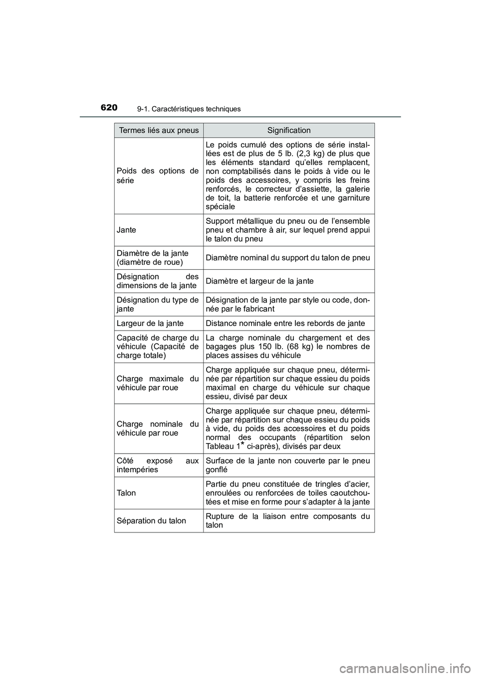 TOYOTA COROLLA 2016 Manuel du propriétaire (in French) 6209-1. Caractéristiques techniques
COROLLA_TMMMS_TMMC_D (OM12J84D)
Poids des options de
série
Le poids cumulé des options de série instal-
lées est de plus de 5 lb. (2,3 kg) de plus que
les él TOYOTA COROLLA 2016 Manuel du propriétaire (in French) 6209-1. Caractéristiques techniques
COROLLA_TMMMS_TMMC_D (OM12J84D)
Poids des options de
série
Le poids cumulé des options de série instal-
lées est de plus de 5 lb. (2,3 kg) de plus que
les él