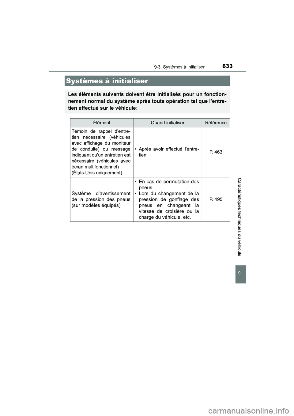 TOYOTA COROLLA 2016 Manuel du propriétaire (in French) 633
COROLLA_TMMMS_TMMC_D (OM12J84D)
9
Caractéristiques techniques du véhicule
9-3. Systèmes à initialiser
Systèmes à initialiser
Les éléments suivants doivent être initialisés pour un foncti TOYOTA COROLLA 2016 Manuel du propriétaire (in French) 633
COROLLA_TMMMS_TMMC_D (OM12J84D)
9
Caractéristiques techniques du véhicule
9-3. Systèmes à initialiser
Systèmes à initialiser
Les éléments suivants doivent être initialisés pour un foncti