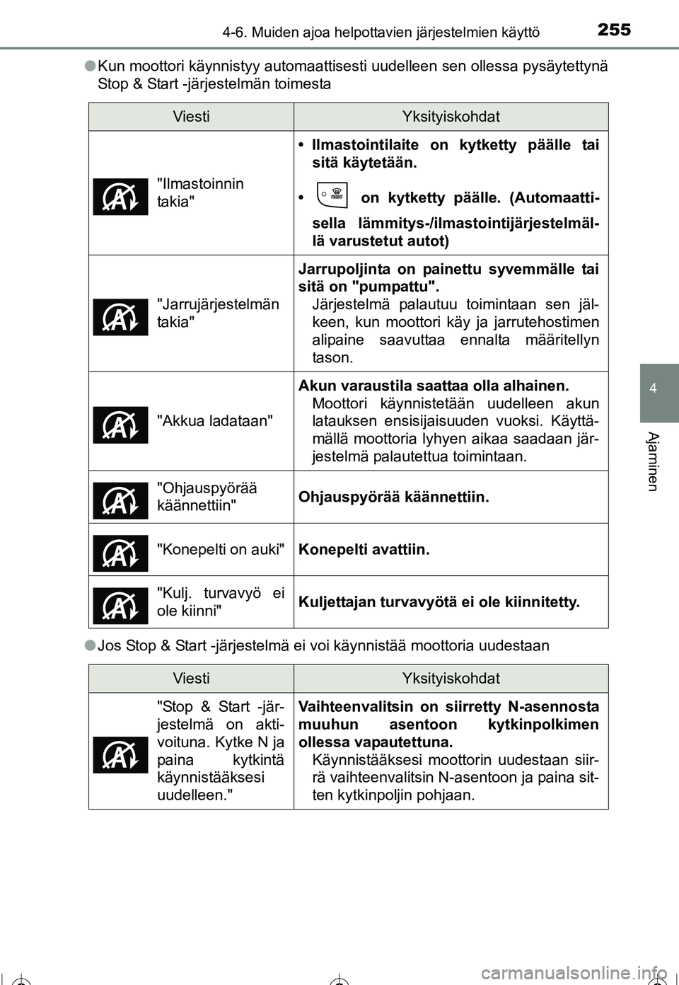 TOYOTA COROLLA 2016  Omistajan Käsikirja (in Finnish) 2554-6. Muiden ajoa helpottavien järjestelmien käyttö
OM12J90FI
4
Ajaminen
●Kun moottori käynnistyy automaattisesti uudelleen sen ollessa pysäytettynä
Stop & Start -järjestelmän toimesta
●