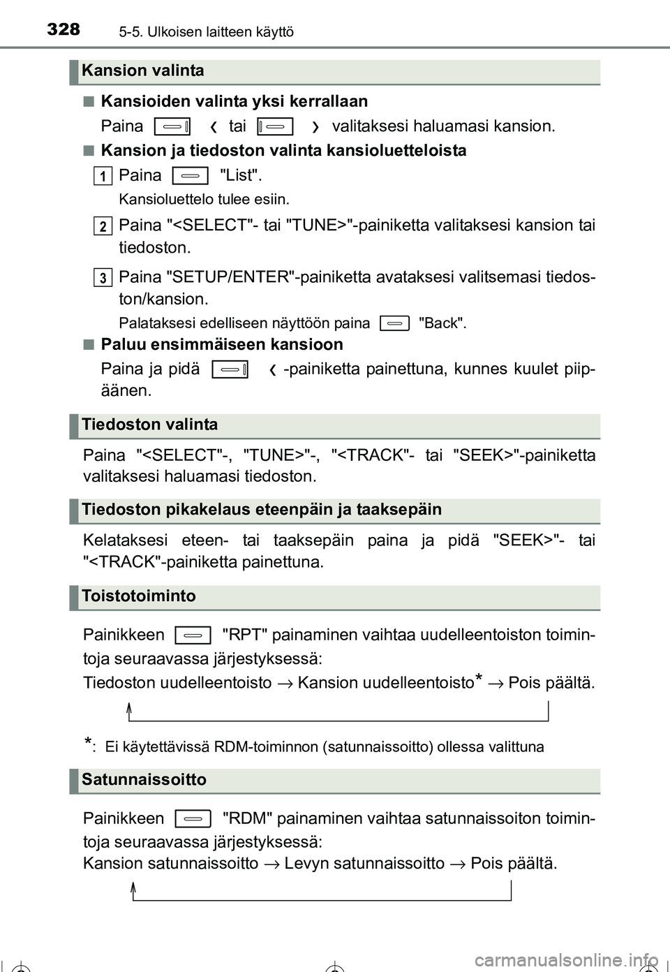 TOYOTA COROLLA 2016 Omistajan Käsikirja (in Finnish) 3285-5. Ulkoisen laitteen käyttö
OM12J90FI■
Kansioiden valinta yksi kerrallaan
Paina tai valitaksesi haluamasi kansion.
■Kansion ja tiedoston valinta kansioluetteloista
Paina "List".
Ka TOYOTA COROLLA 2016 Omistajan Käsikirja (in Finnish) 3285-5. Ulkoisen laitteen käyttö
OM12J90FI■
Kansioiden valinta yksi kerrallaan
Paina tai valitaksesi haluamasi kansion.
■Kansion ja tiedoston valinta kansioluetteloista
Paina "List".
Ka