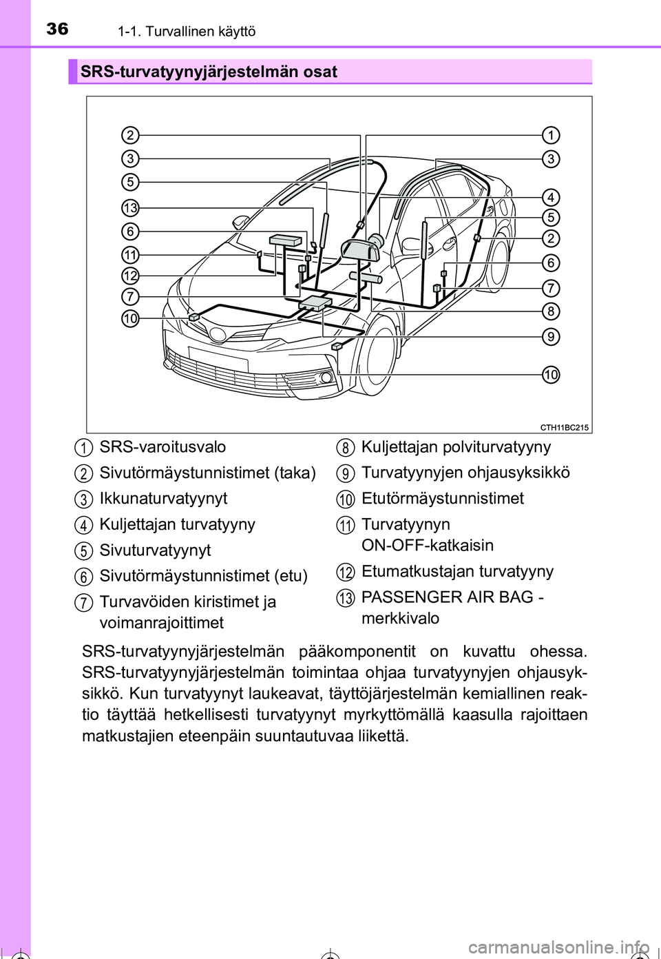 TOYOTA COROLLA 2016  Omistajan Käsikirja (in Finnish) 361-1. Turvallinen käyttö
OM12J90FI
SRS-turvatyynyjärjestelmän pääkomponentit on kuvattu ohessa.
SRS-turvatyynyjärjestelm än toimintaa ohjaa turvatyynyjen ohjausyk-
sikkö. Kun turvatyynyt lau