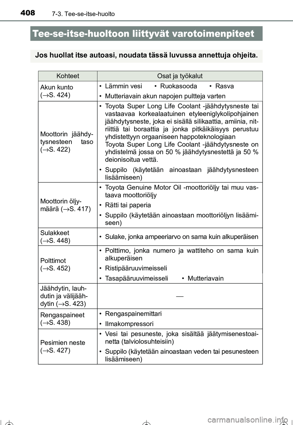 TOYOTA COROLLA 2016 Omistajan Käsikirja (in Finnish) 408
OM12J90FI
7-3. Tee-se-itse-huolto
Tee-se-itse-huoltoon liittyvät varotoimenpiteet
Jos huollat itse autoasi, noudata tässä luvussa annettuja ohjeita.
KohteetOsat ja työkalut
Akun kunto
(→ S. TOYOTA COROLLA 2016 Omistajan Käsikirja (in Finnish) 408
OM12J90FI
7-3. Tee-se-itse-huolto
Tee-se-itse-huoltoon liittyvät varotoimenpiteet
Jos huollat itse autoasi, noudata tässä luvussa annettuja ohjeita.
KohteetOsat ja työkalut
Akun kunto
(→ S.