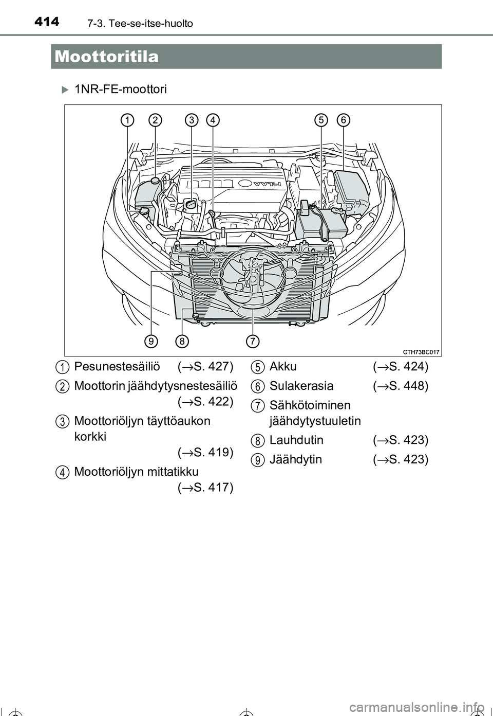 TOYOTA COROLLA 2016  Omistajan Käsikirja (in Finnish) 4147-3. Tee-se-itse-huolto
OM12J90FI
�X1NR-FE-moottori
Moottoritila
Pesunestesäiliö (→S. 427)
Moottorin jäähdytysnestesäiliö  (→ S. 422)
Moottoriöljyn täyttöaukon 
korkki  (→ S. 419)
Mo
