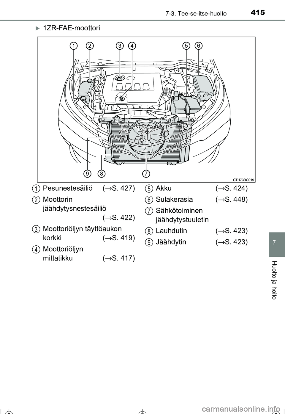 TOYOTA COROLLA 2016  Omistajan Käsikirja (in Finnish) 4157-3. Tee-se-itse-huolto
OM12J90FI
7
Huolto ja hoito
�X1ZR-FAE-moottori
Pesunestesäiliö (→S. 427)
Moottorin 
jäähdytysnestesäiliö  (→ S. 422)
Moottoriöljyn täyttöaukon 
korkki ( →S. 4
