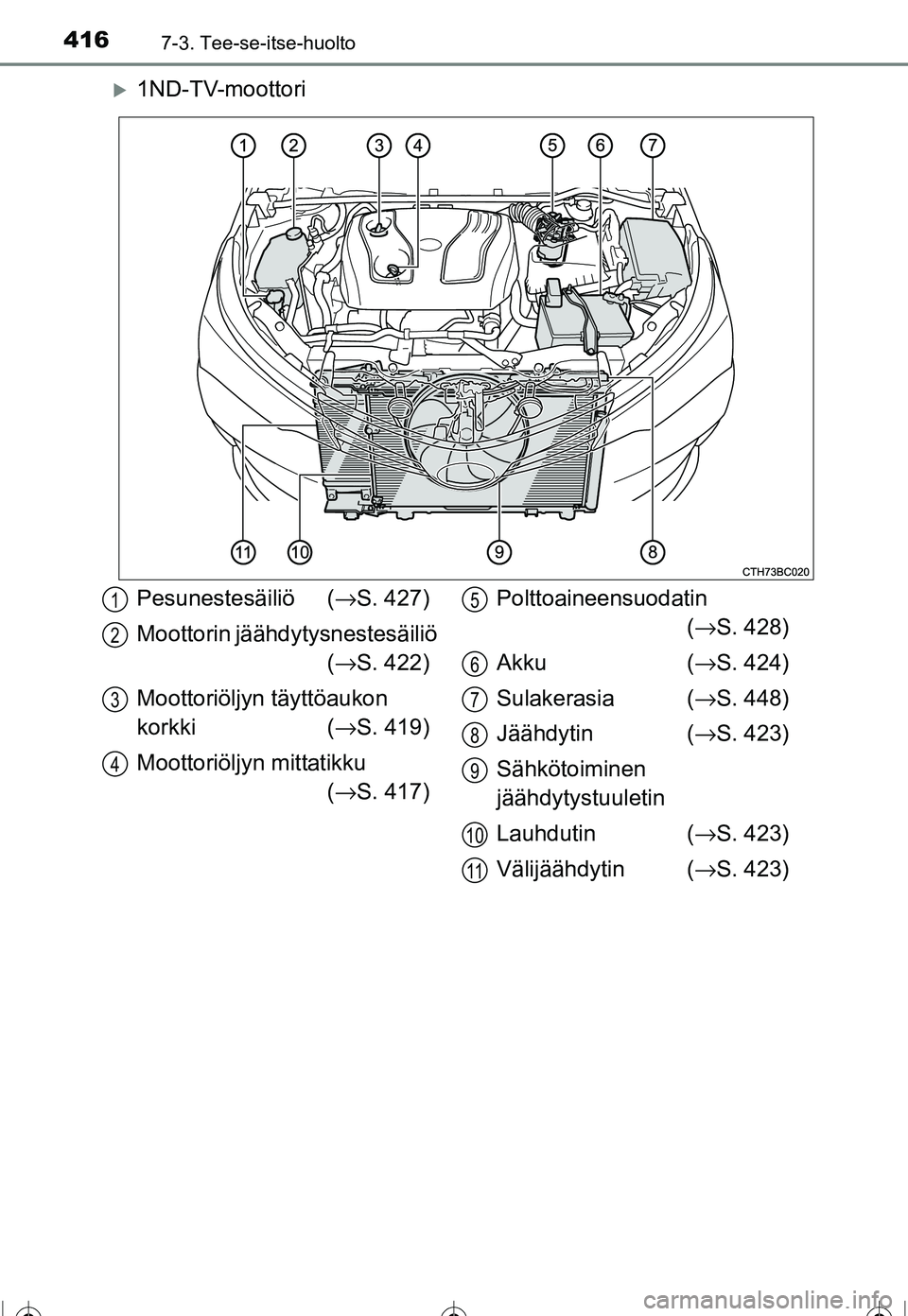 TOYOTA COROLLA 2016  Omistajan Käsikirja (in Finnish) 4167-3. Tee-se-itse-huolto
OM12J90FI
�X1ND-TV-moottori
Pesunestesäiliö (→S. 427)
Moottorin jäähdytysnestesäiliö  (→ S. 422)
Moottoriöljyn täyttöaukon 
korkki ( →S. 419)
Moottoriöljyn m