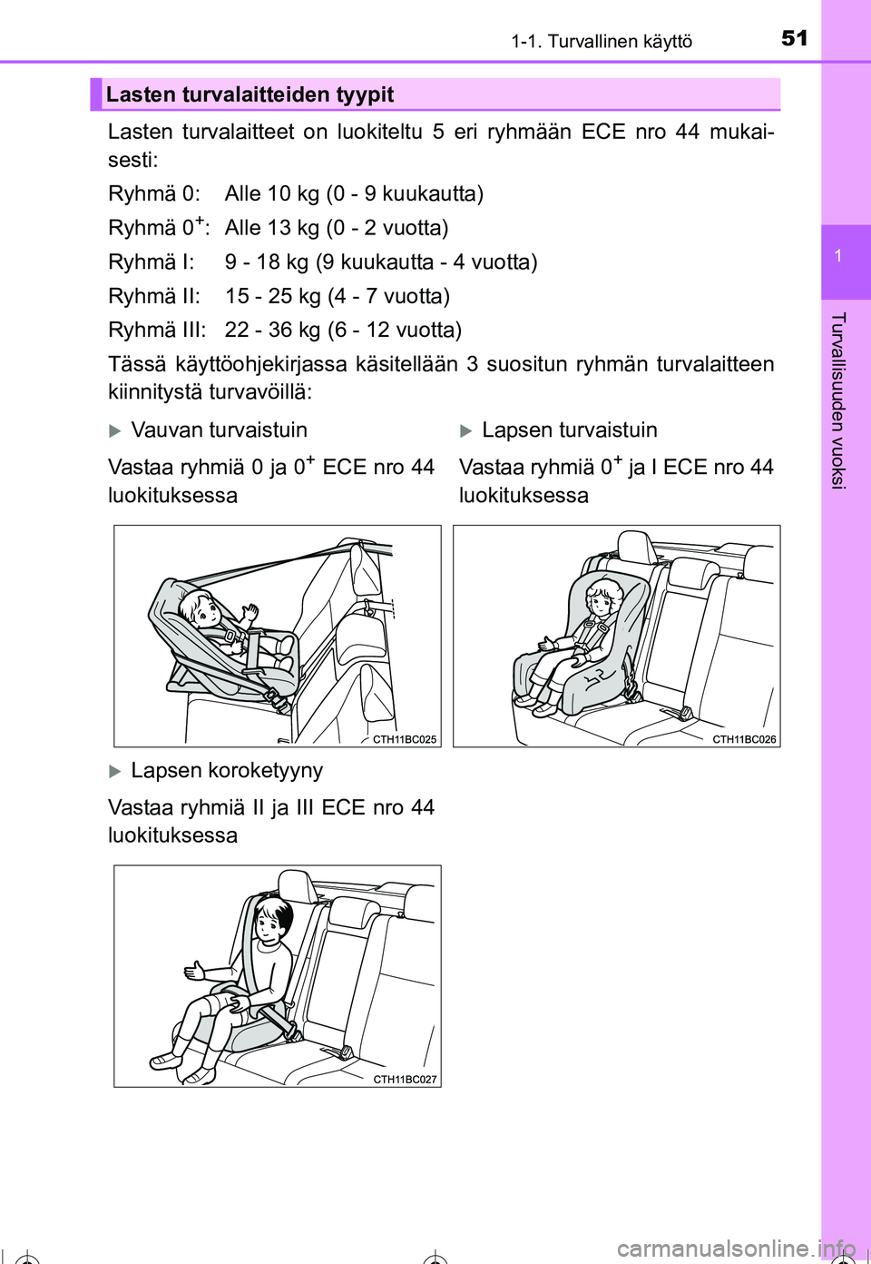 TOYOTA COROLLA 2016 Omistajan Käsikirja (in Finnish) 511-1. Turvallinen käyttö
1
Turvallisuuden vuoksi
OM12J90FI
Lasten turvalaitteet on luokiteltu 5 eri ryhmään ECE nro 44 mukai-
sesti:
Ryhmä 0: Alle 10 kg (0 - 9 kuukautta)
Ryhmä 0
+: Alle 13 k TOYOTA COROLLA 2016 Omistajan Käsikirja (in Finnish) 511-1. Turvallinen käyttö
1
Turvallisuuden vuoksi
OM12J90FI
Lasten turvalaitteet on luokiteltu 5 eri ryhmään ECE nro 44 mukai-
sesti:
Ryhmä 0: Alle 10 kg (0 - 9 kuukautta)
Ryhmä 0
+: Alle 13 k