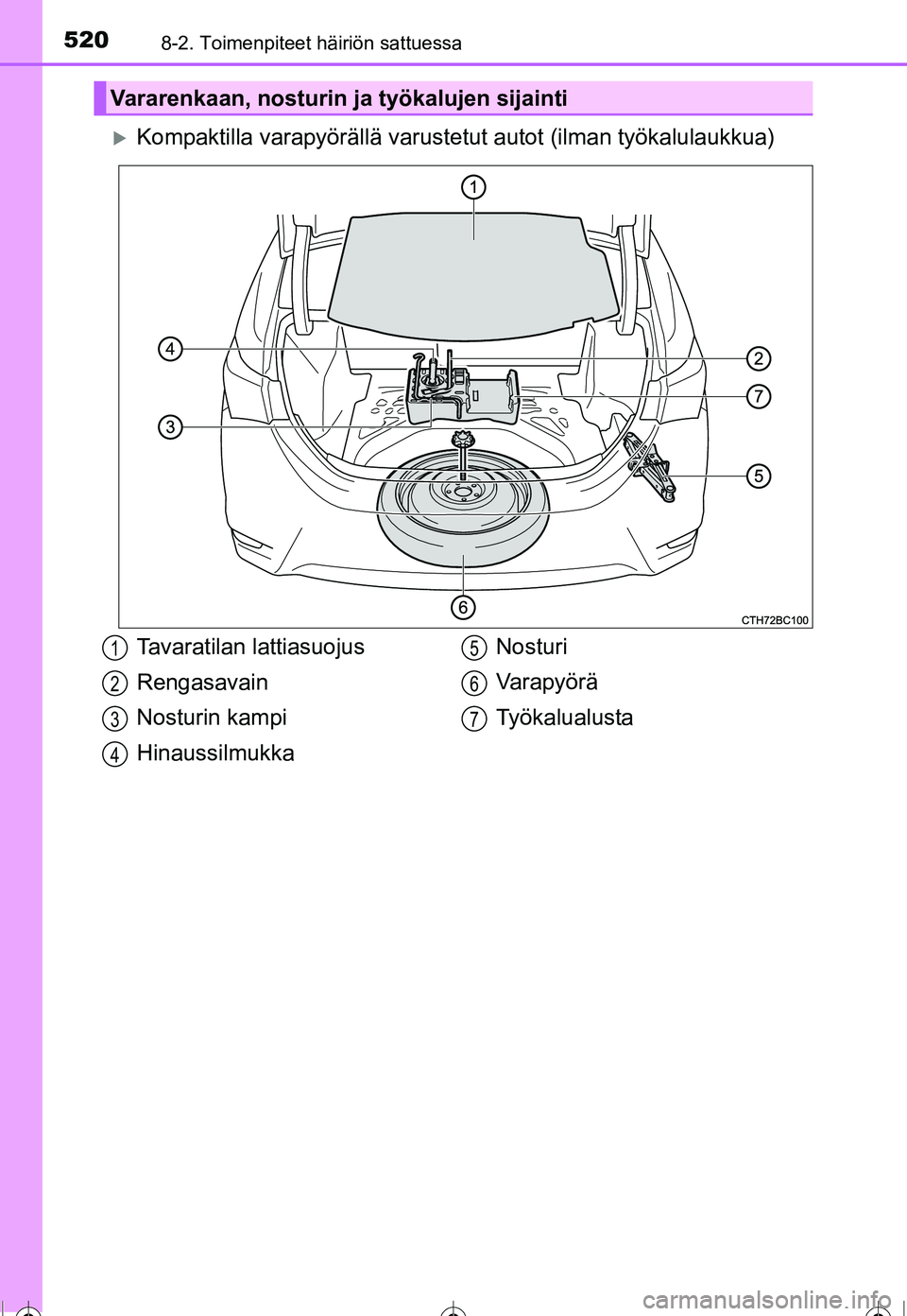 TOYOTA COROLLA 2016  Omistajan Käsikirja (in Finnish) 5208-2. Toimenpiteet häiriön sattuessa
OM12J90FI
�XKompaktilla varapyörällä varustetut autot (ilman työkalulaukkua)
Vararenkaan, nosturin ja työkalujen sijainti
Tavaratilan lattiasuojus
Rengasa