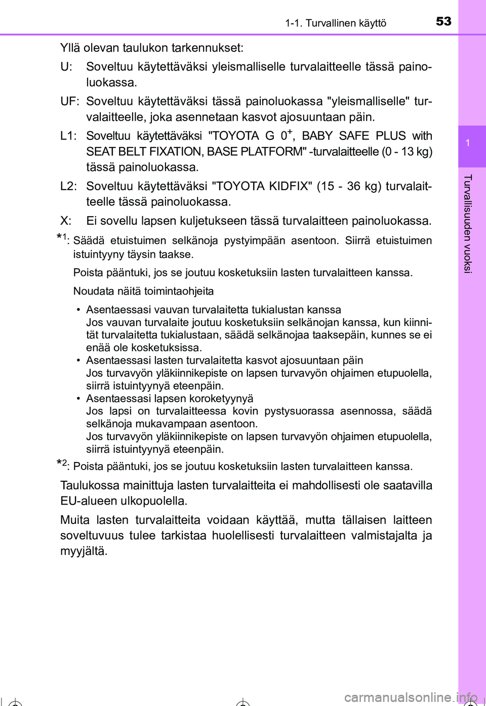 TOYOTA COROLLA 2016 Omistajan Käsikirja (in Finnish) 531-1. Turvallinen käyttö
1
Turvallisuuden vuoksi
OM12J90FI
Yllä olevan taulukon tarkennukset:
U: Soveltuu käytettäväksi yleismalliselle turvalaitteelle tässä paino-
luokassa.
UF: Soveltuu kä TOYOTA COROLLA 2016 Omistajan Käsikirja (in Finnish) 531-1. Turvallinen käyttö
1
Turvallisuuden vuoksi
OM12J90FI
Yllä olevan taulukon tarkennukset:
U: Soveltuu käytettäväksi yleismalliselle turvalaitteelle tässä paino-
luokassa.
UF: Soveltuu kä
